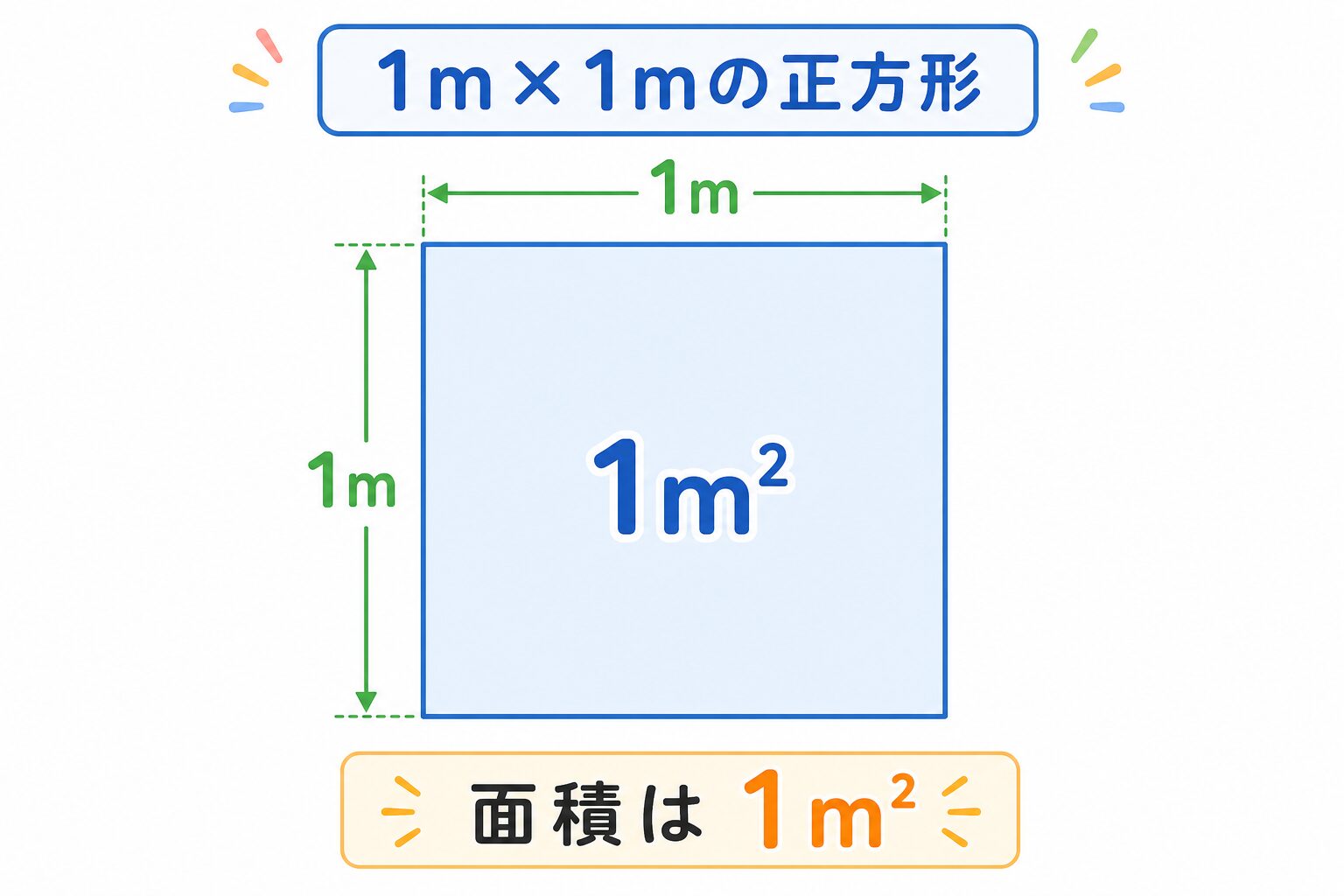 m2読み方 の図解①