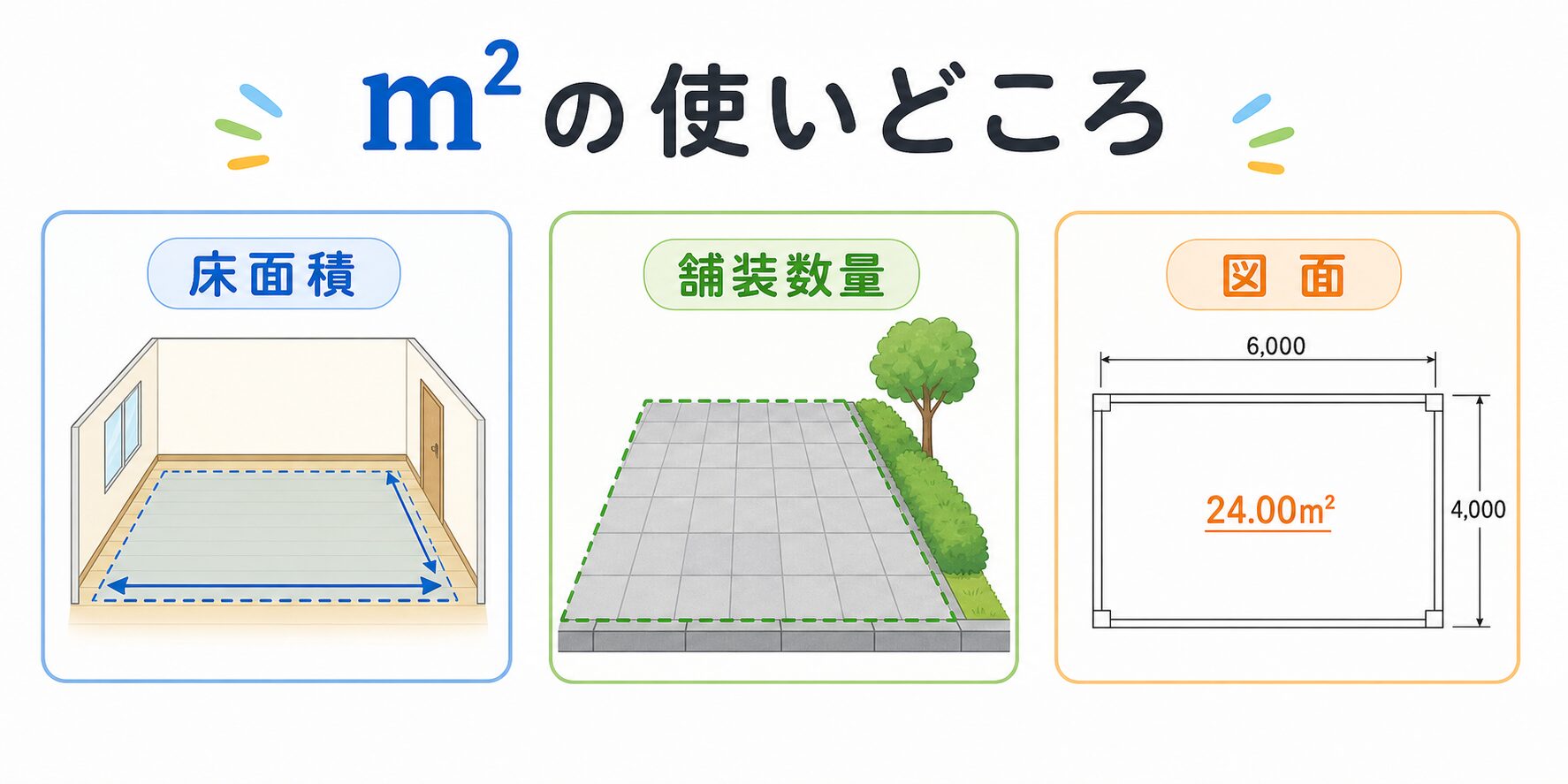 m2読み方 の図解②