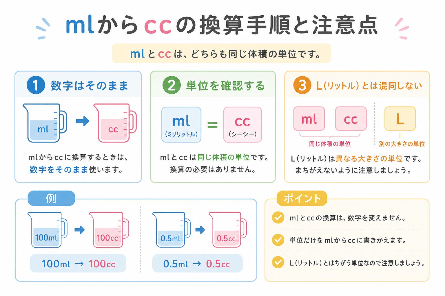mlからccの図解②