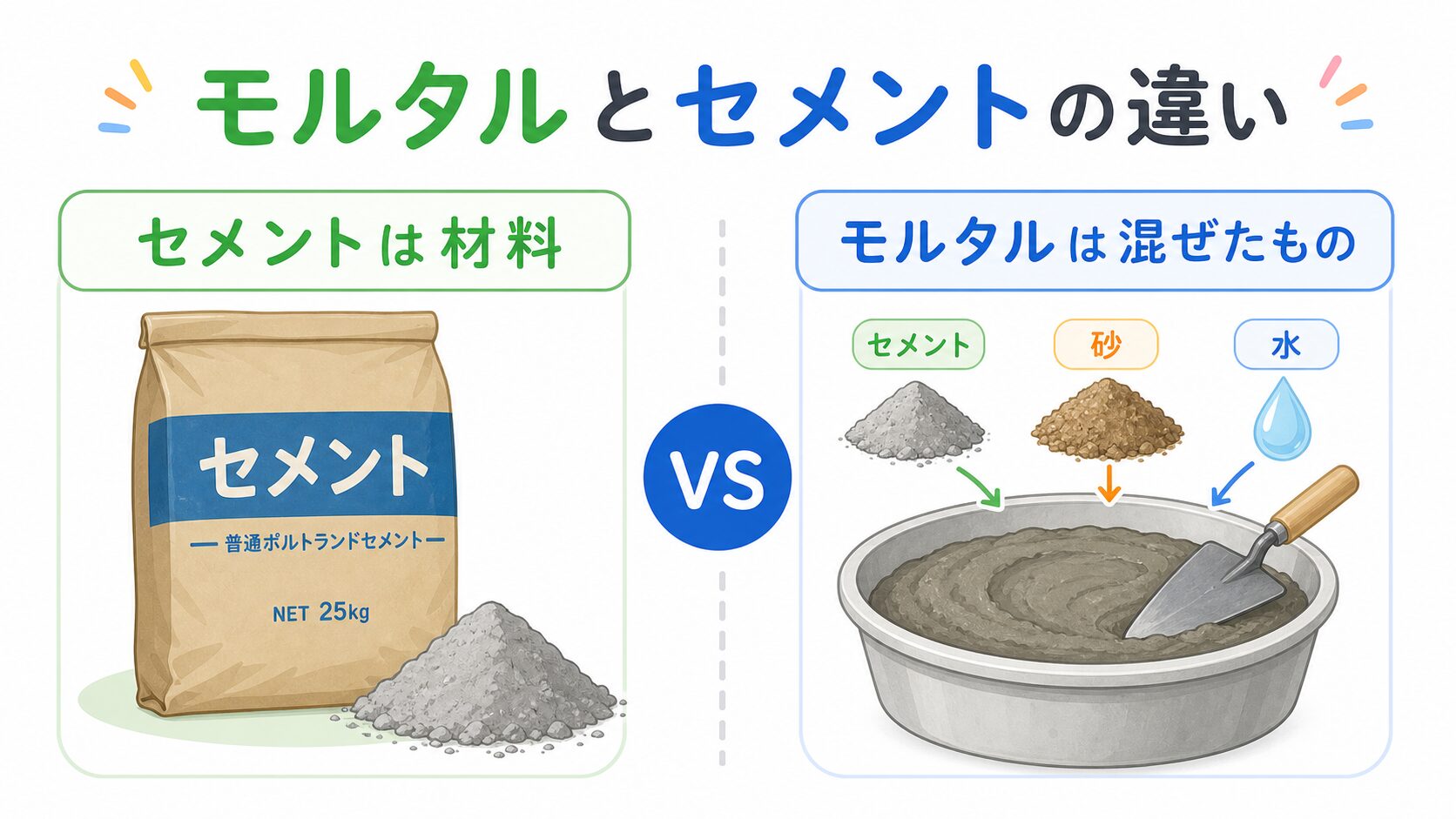 モルタルセメント違い のアイキャッチ画像