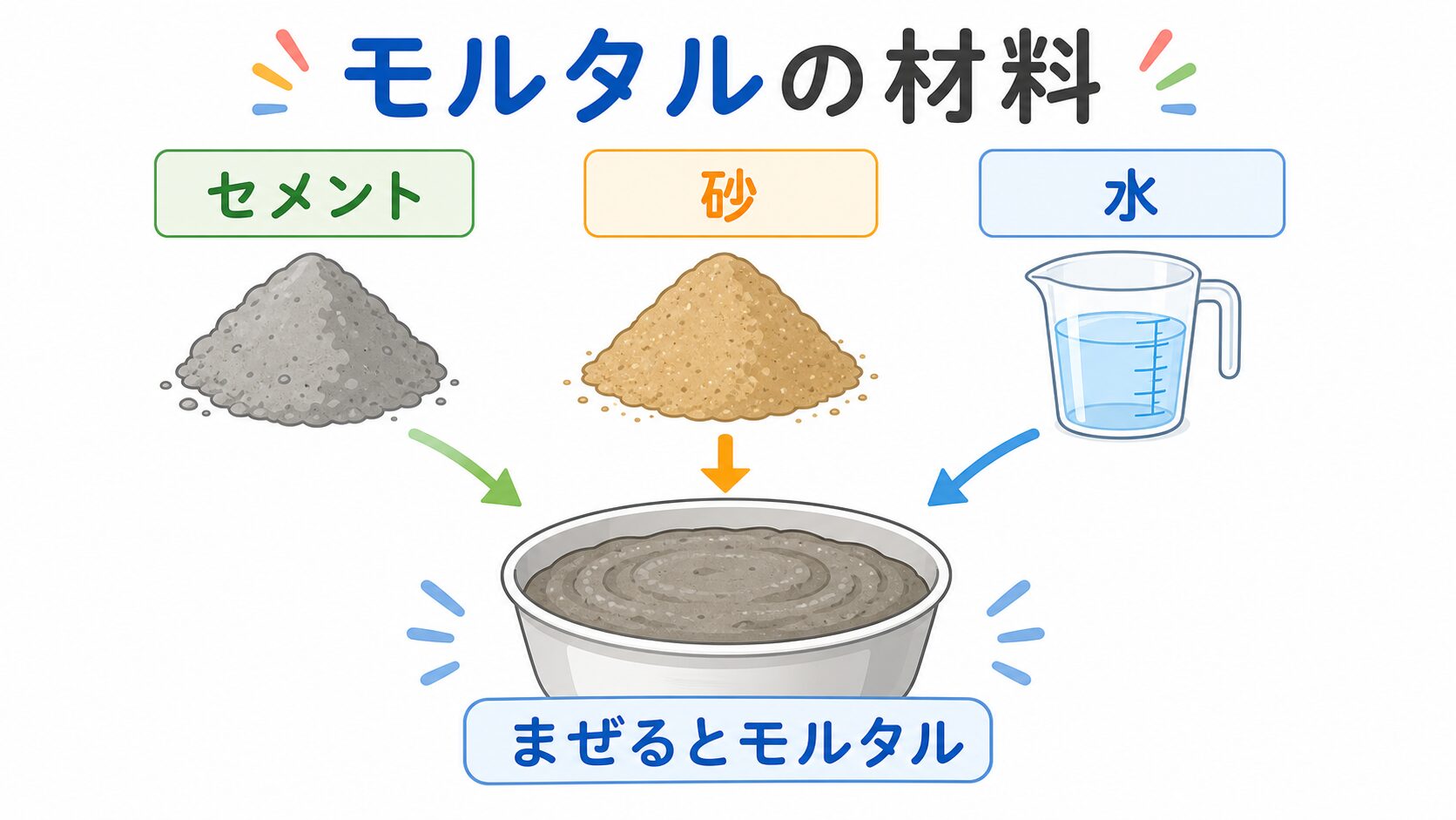 モルタルセメント違い の図解①