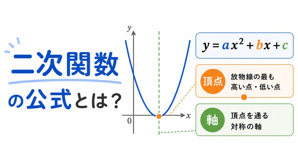 二次関数の公式 のアイキャッチ画像