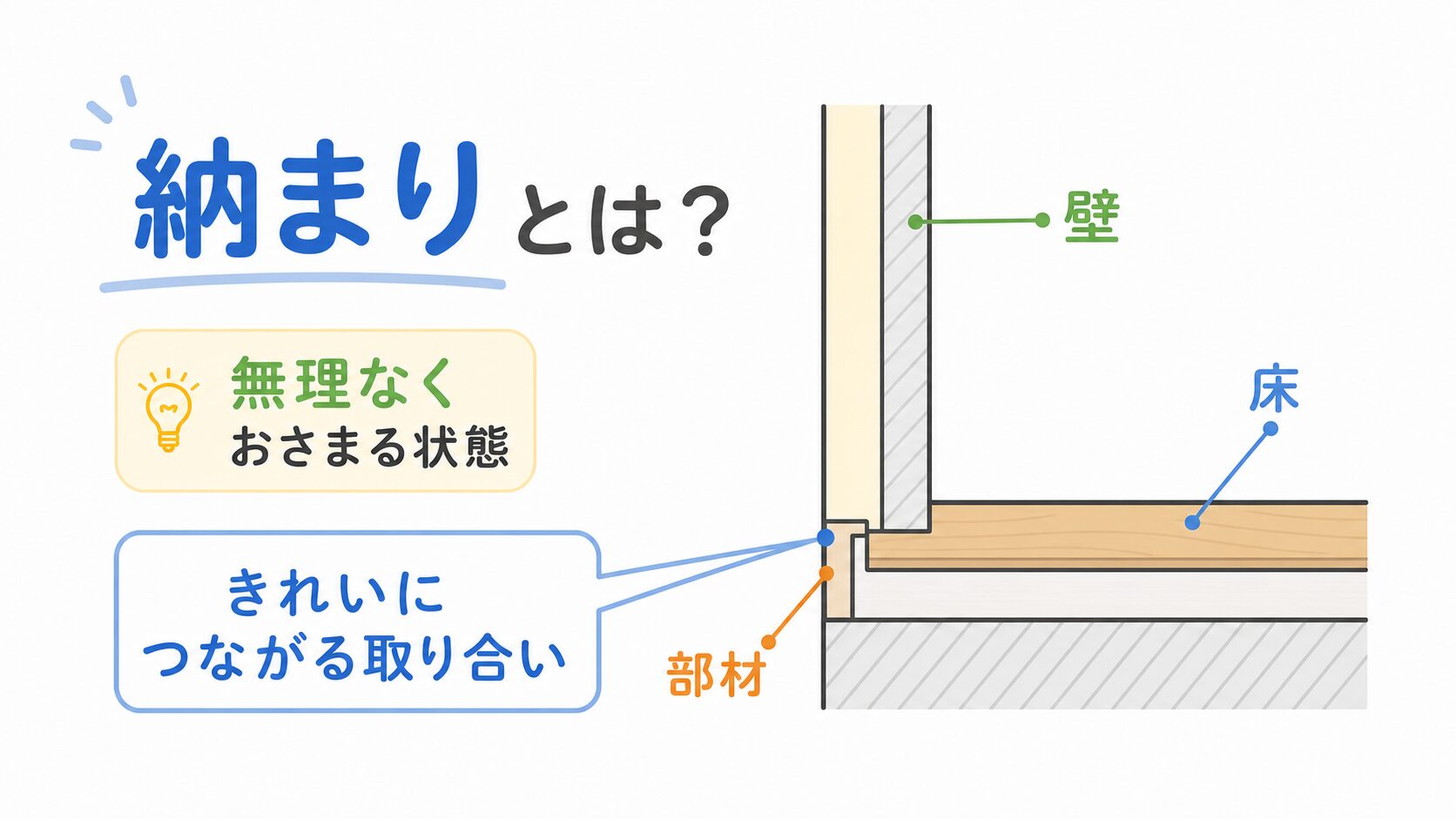 納まりのアイキャッチ画像