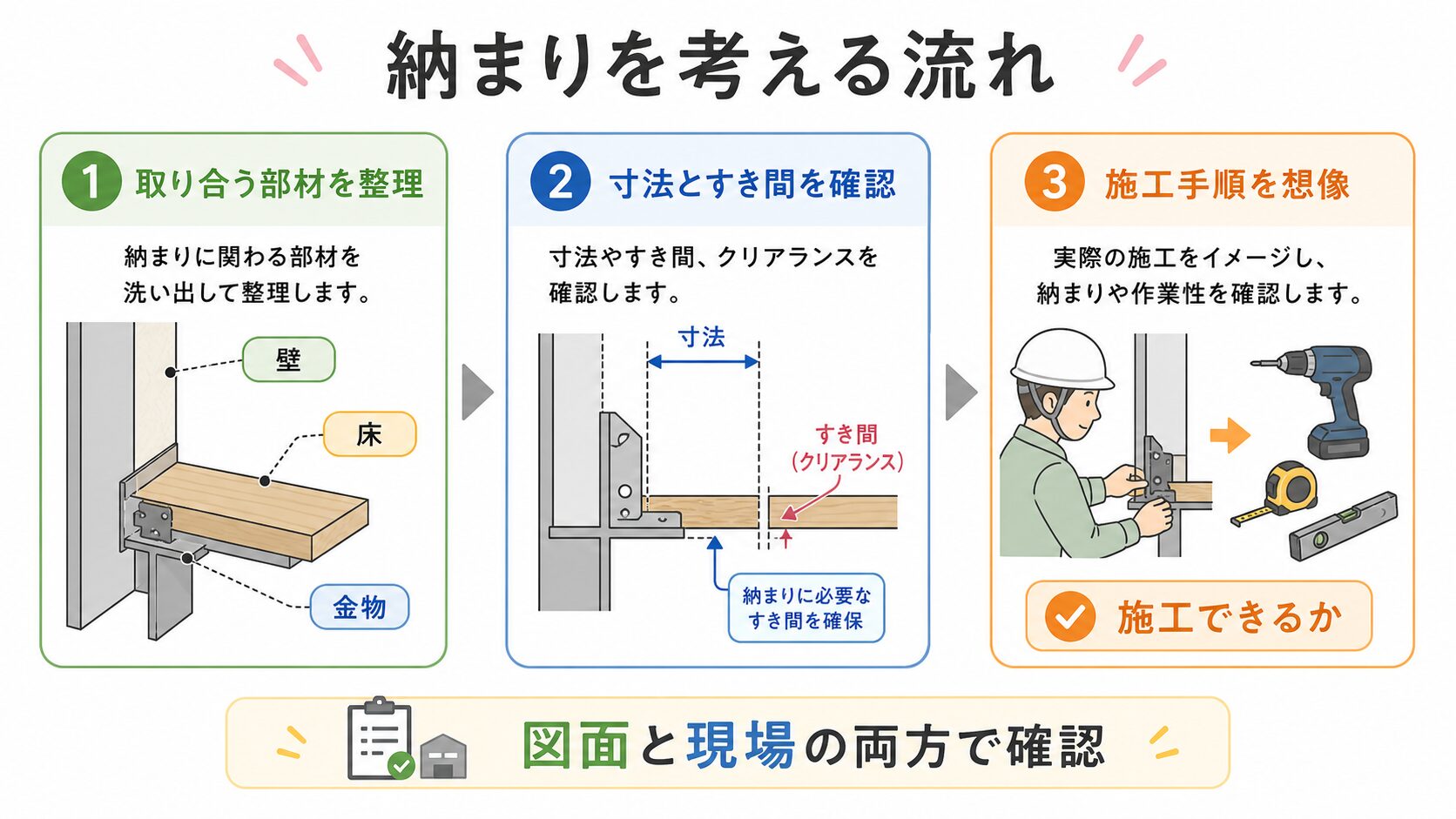 納まりの図解②
