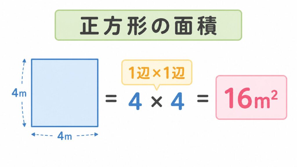 正方形の面積求め方のアイキャッチ画像