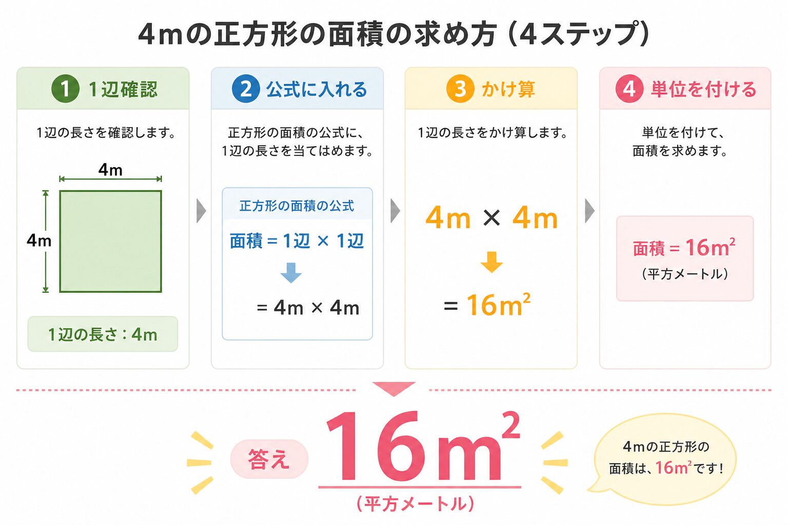 正方形の面積求め方の図解②