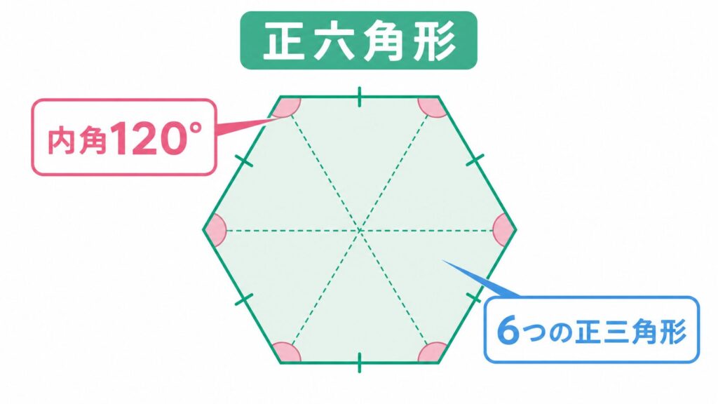 正六角形 のアイキャッチ画像