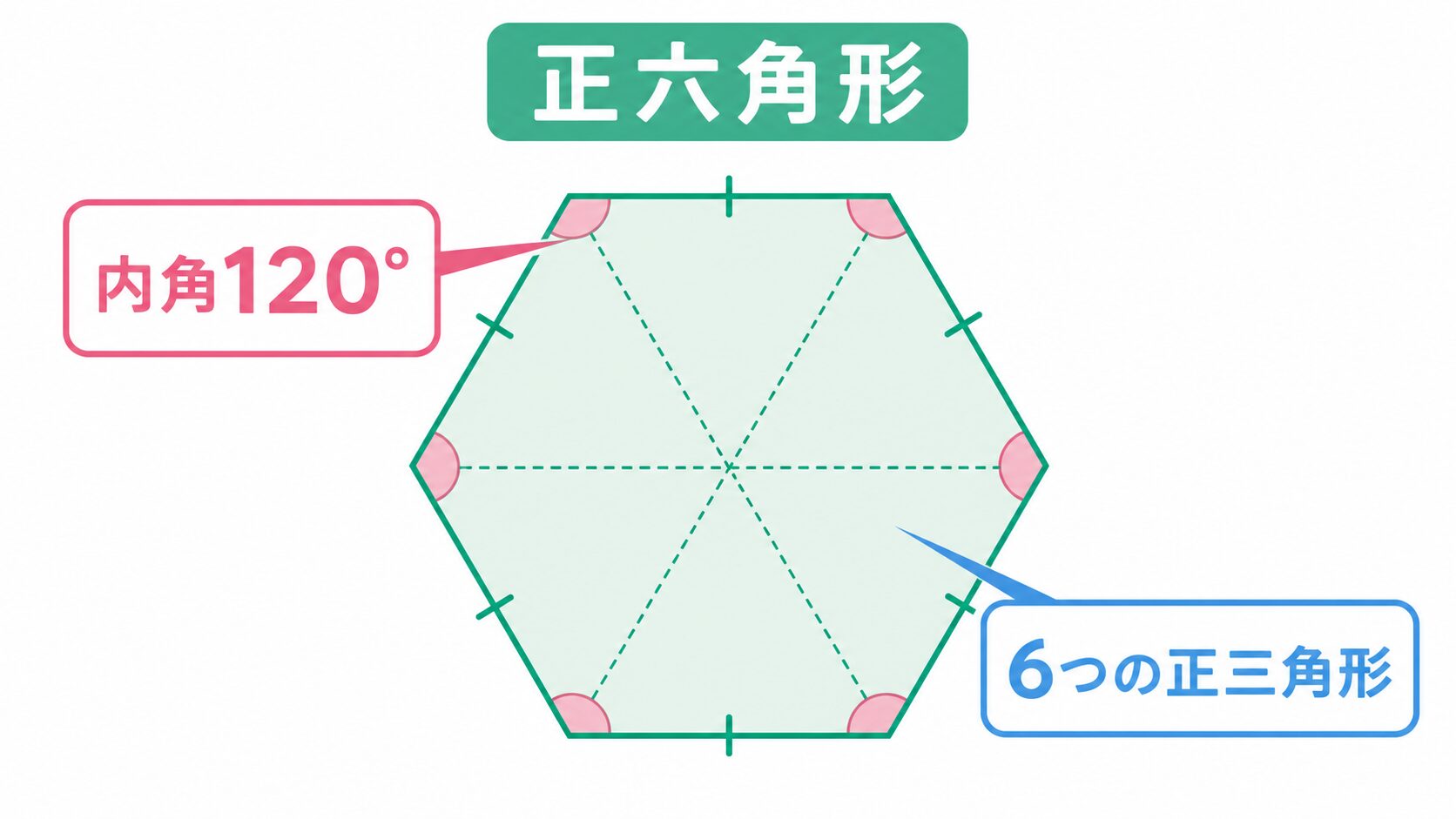 正六角形 のアイキャッチ画像