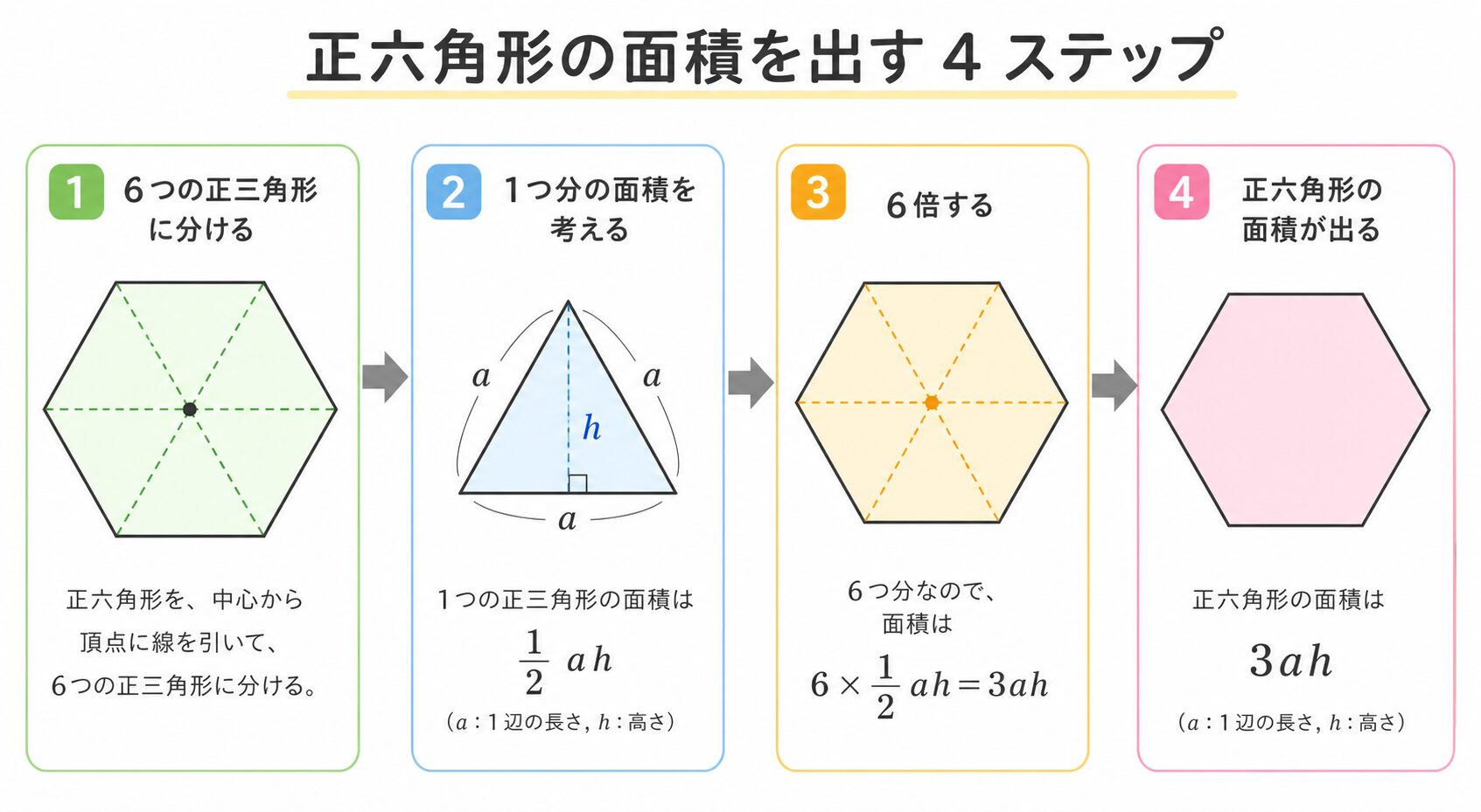正六角形 の図解②