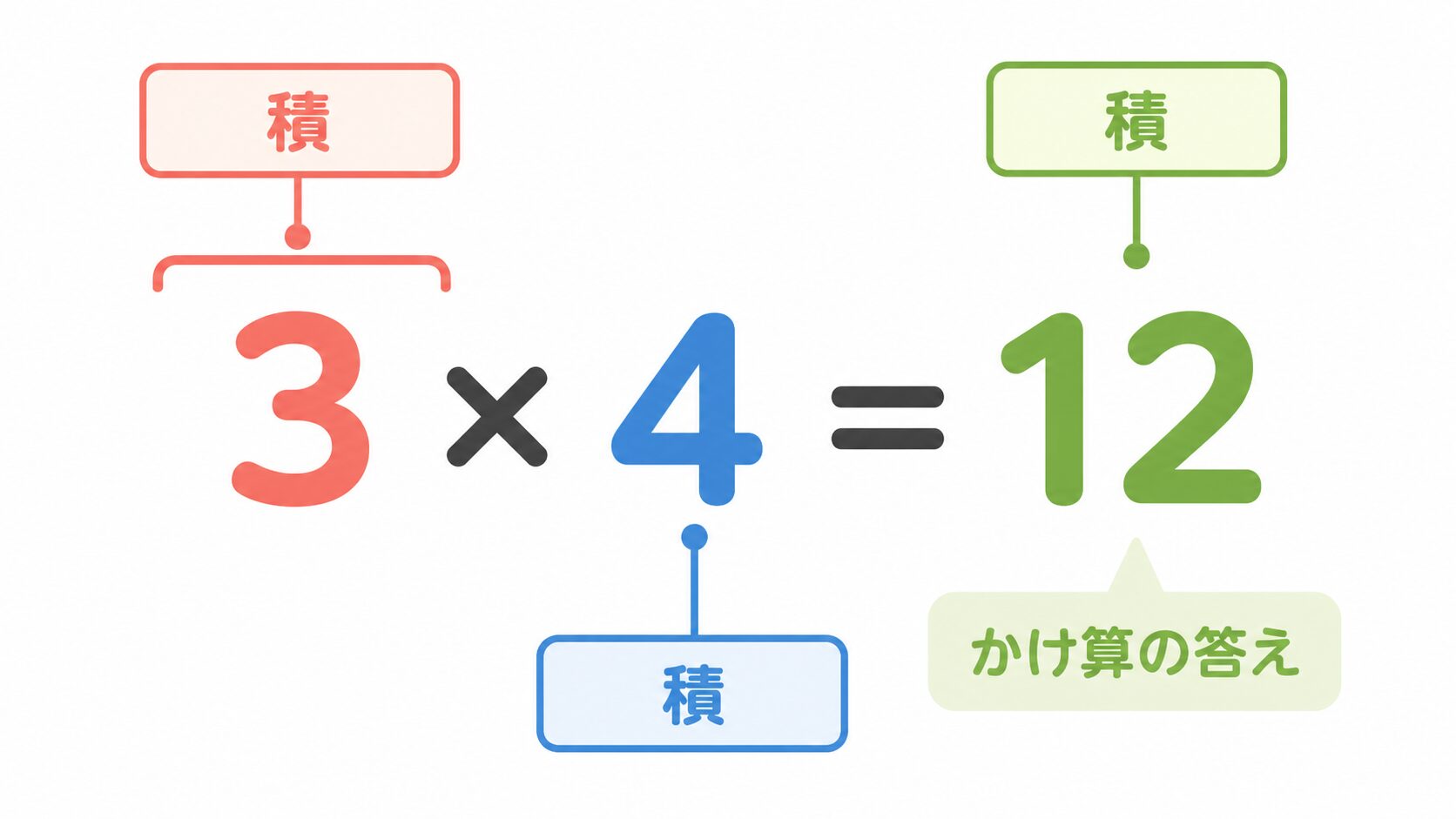 積とはのアイキャッチ画像