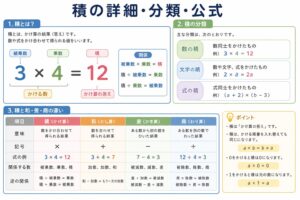 【図解】積とは？意味・かけ算の結果・式の読み方をやさしく解説