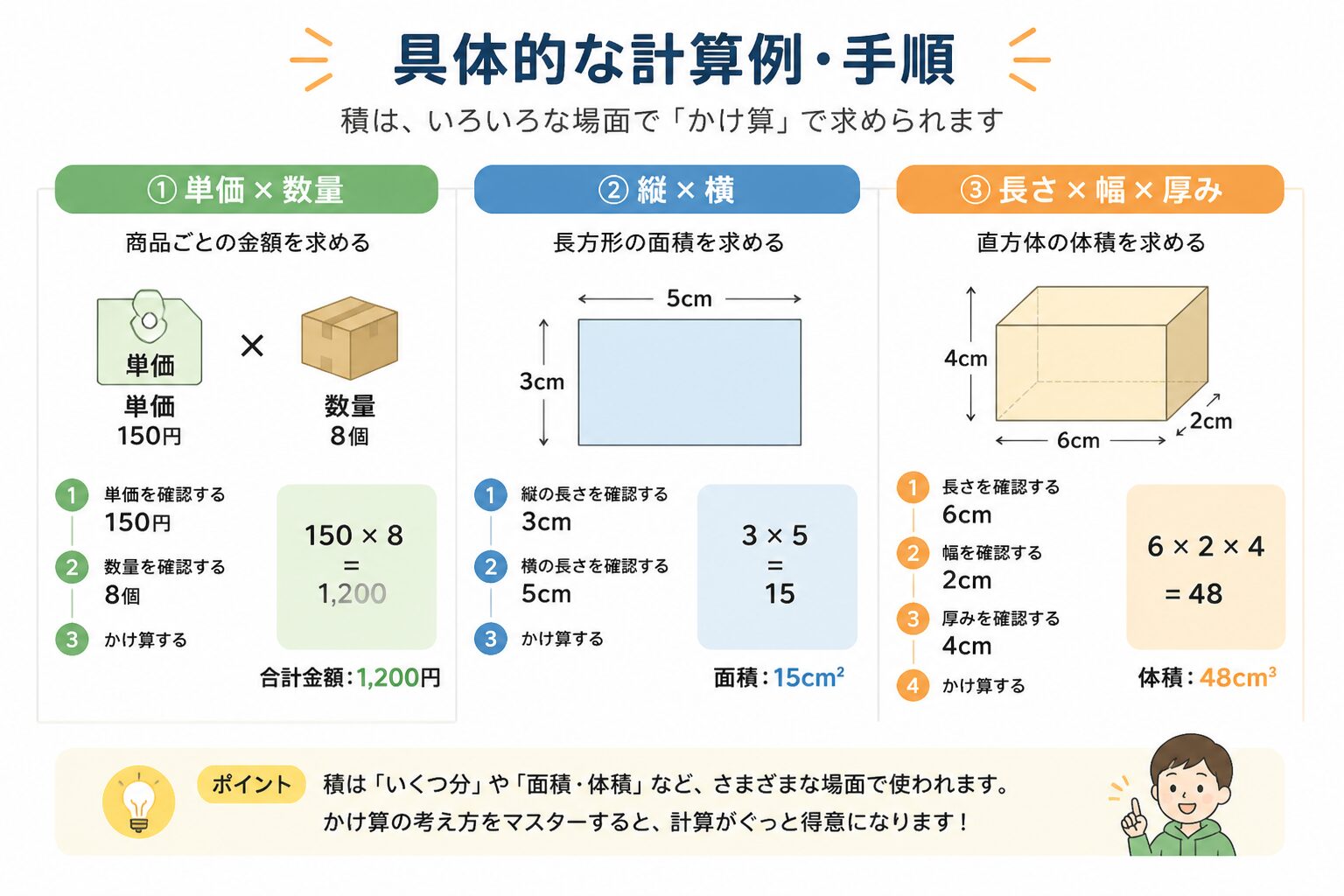 積とはの図解②