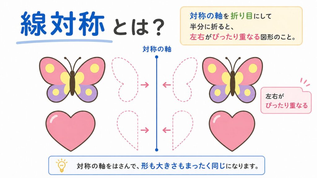 線対称のアイキャッチ画像