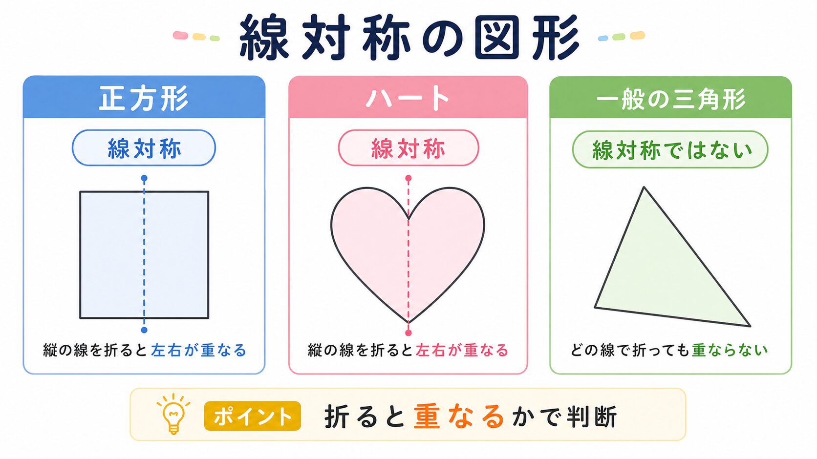 線対称の図解①