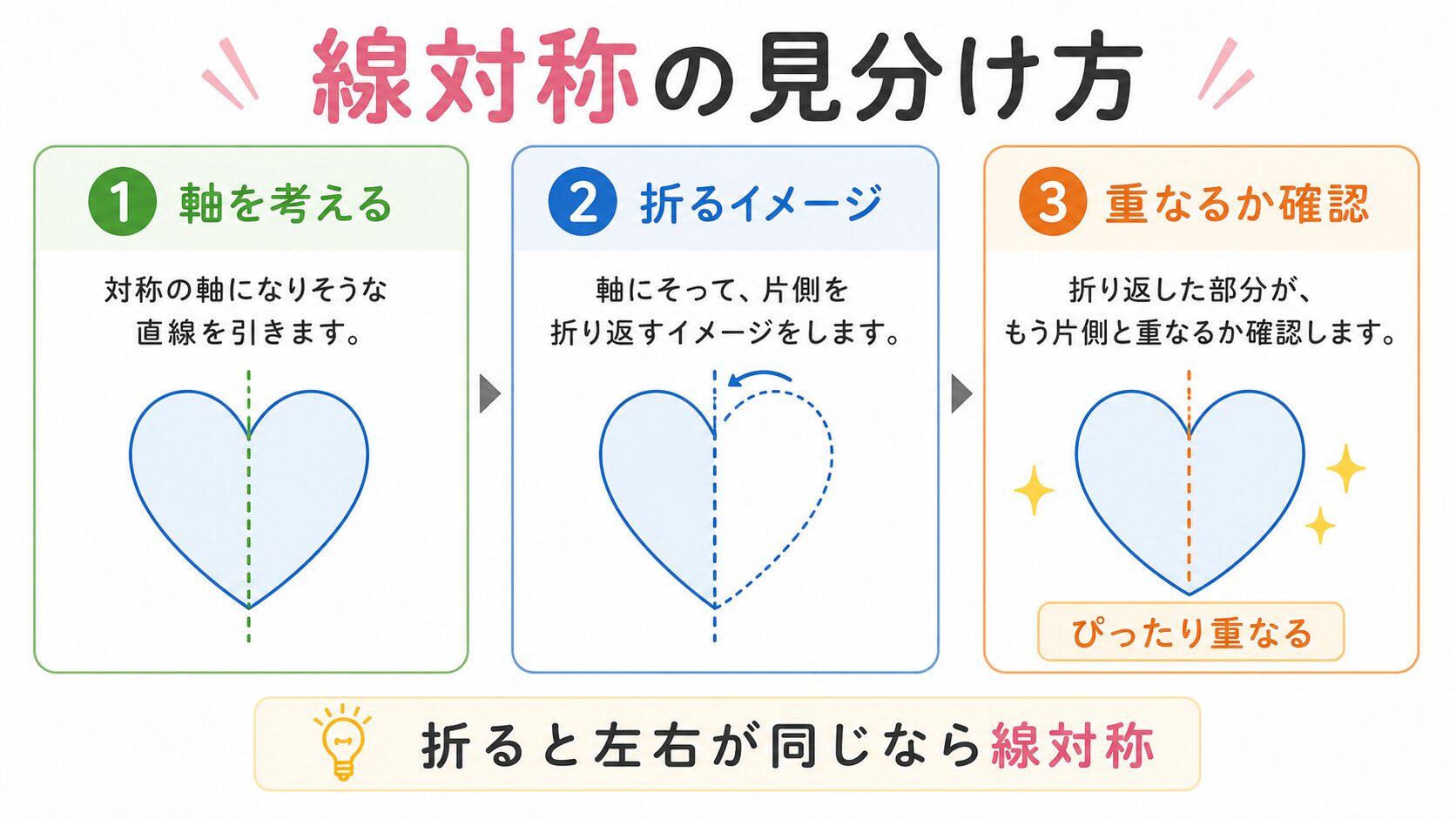 線対称の図解②