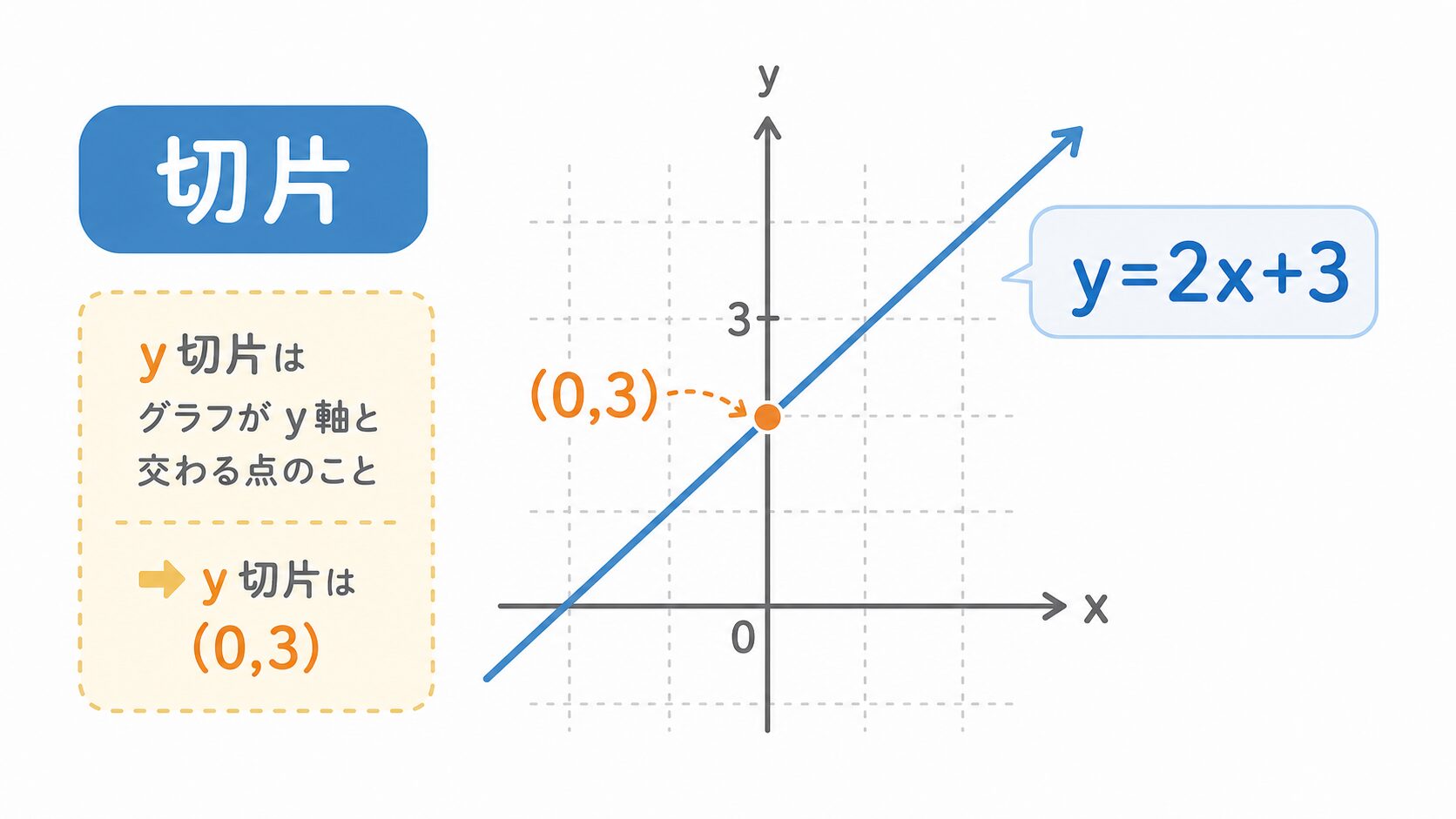切片とは のアイキャッチ画像
