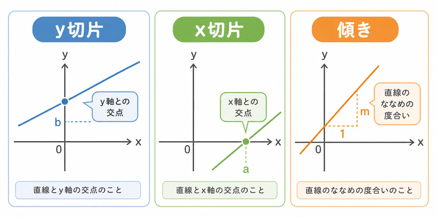 切片とは の図解①