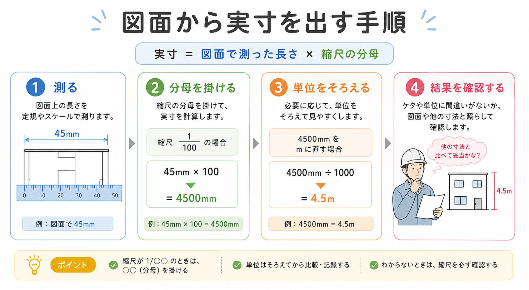 縮尺の図解②