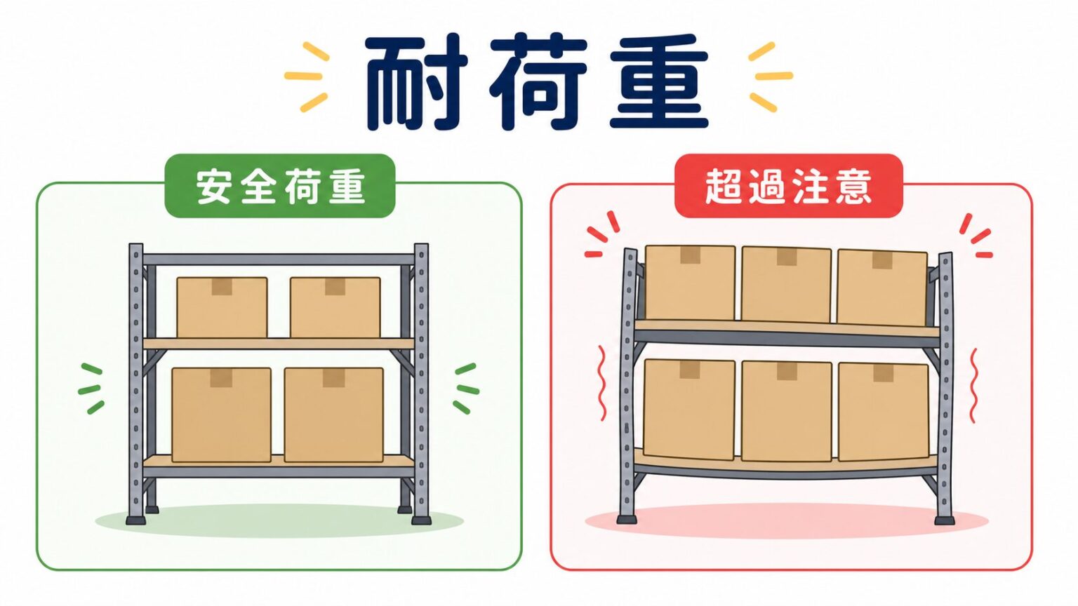 【図解】耐荷重とは？意味・安全荷重との違い・確認方法を解説