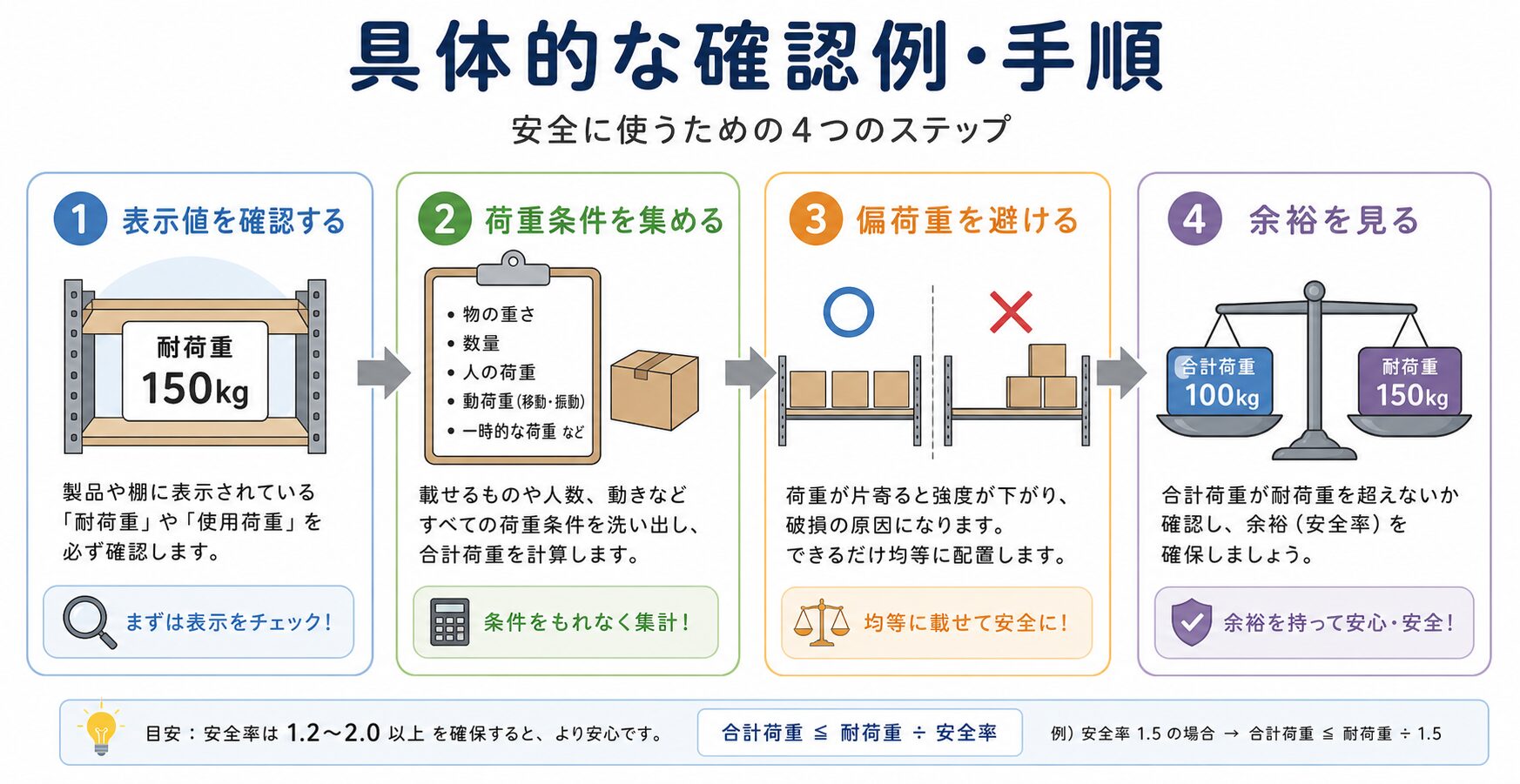 耐荷重の図解②