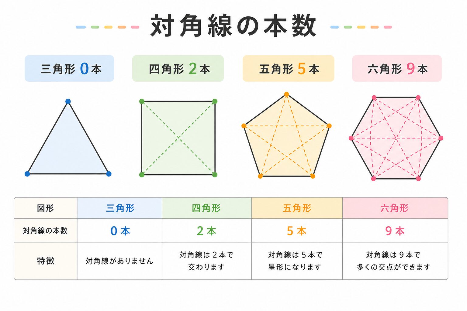 たい かく せん の図解①