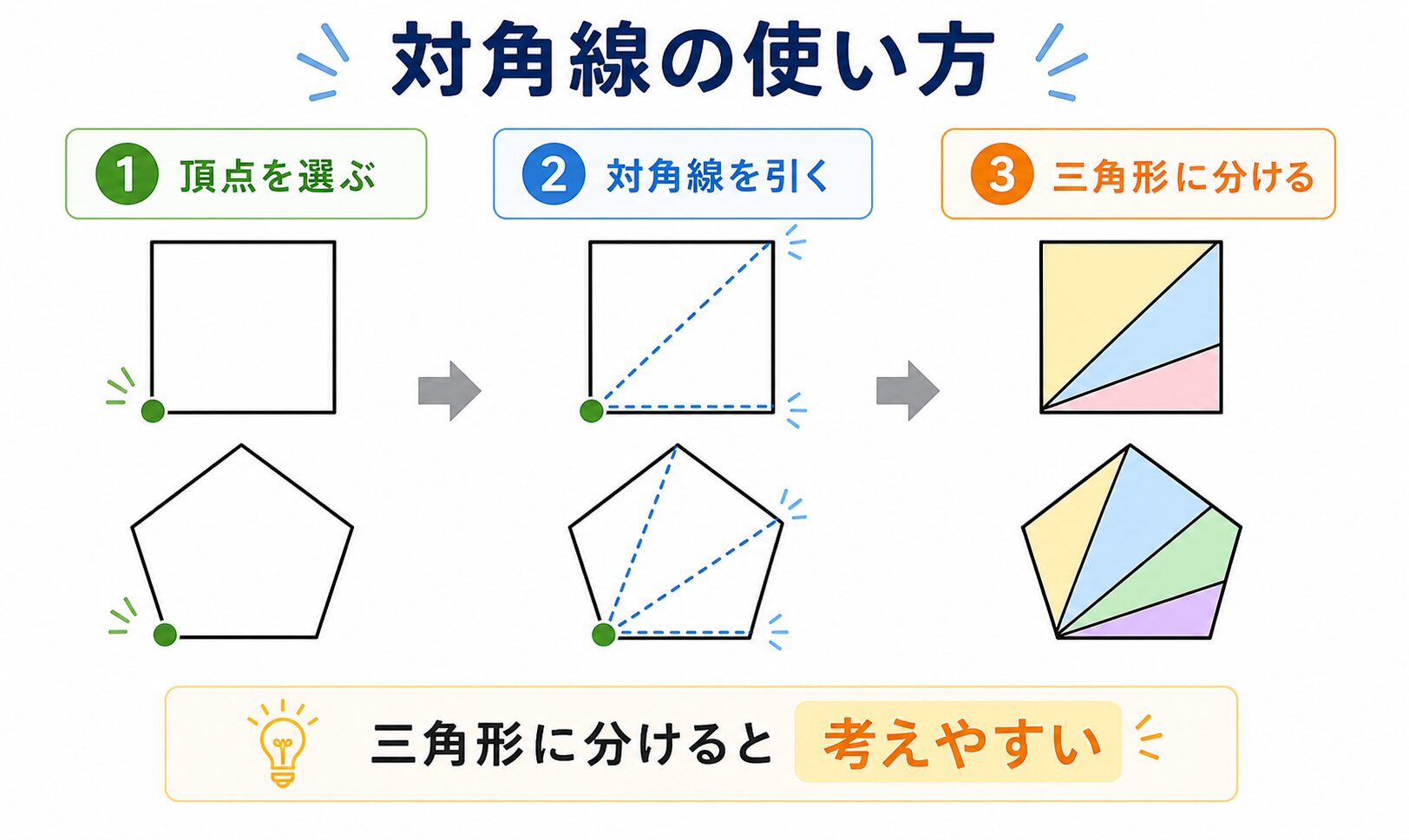 たい かく せん の図解②