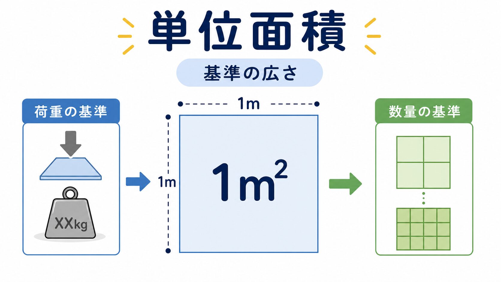 単位面積のアイキャッチ画像