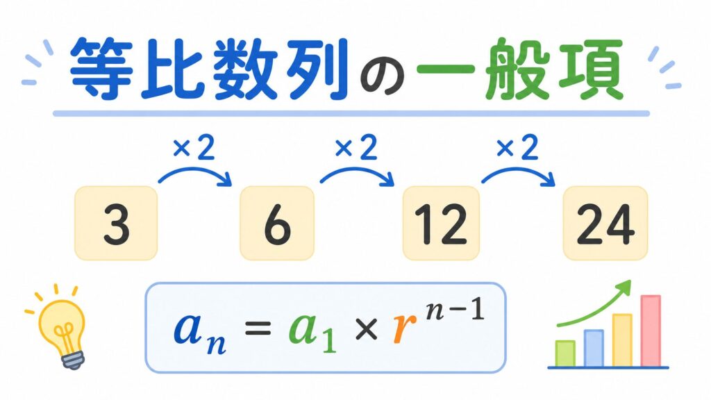 等比数列一般項のアイキャッチ画像