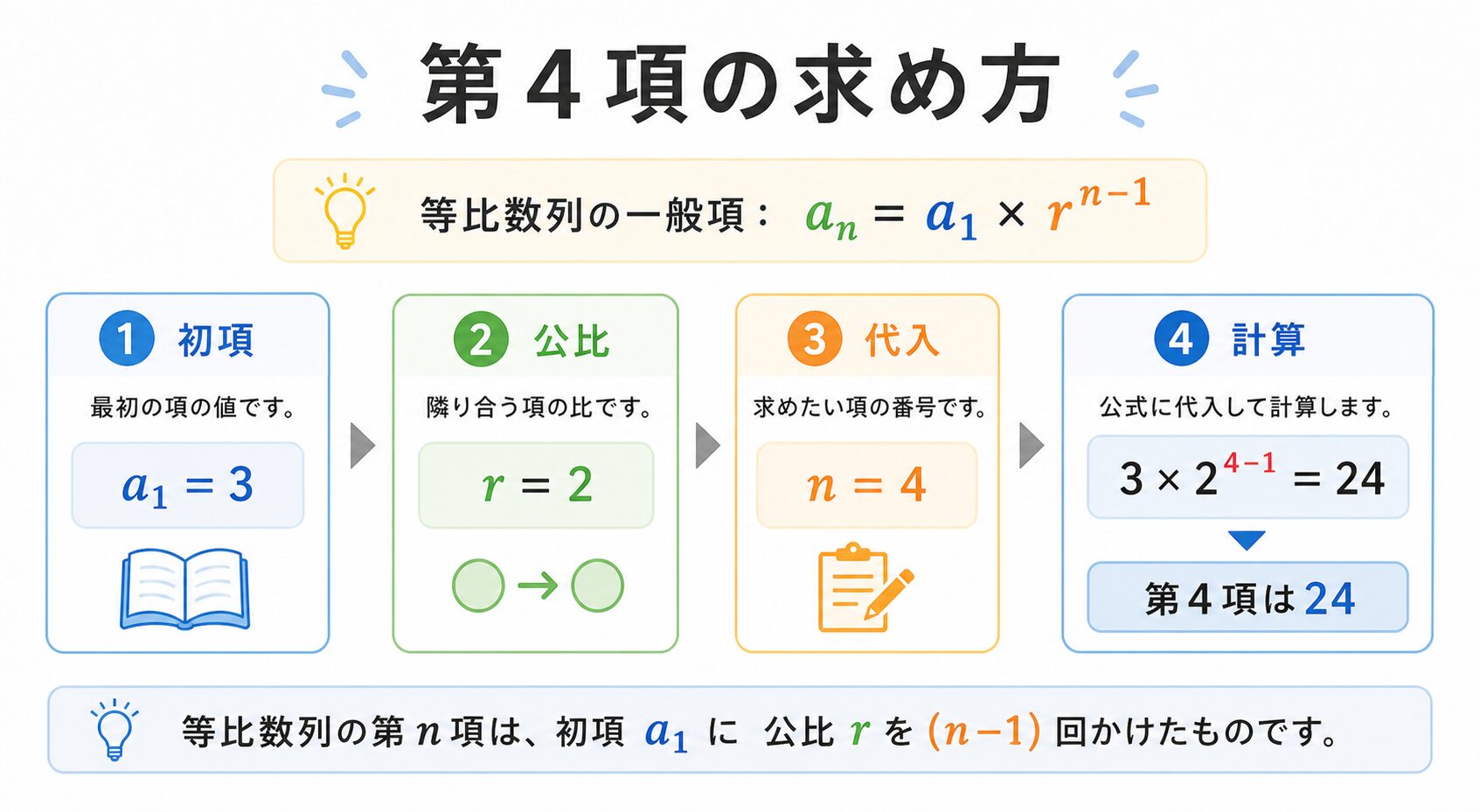 等比数列一般項の図解②