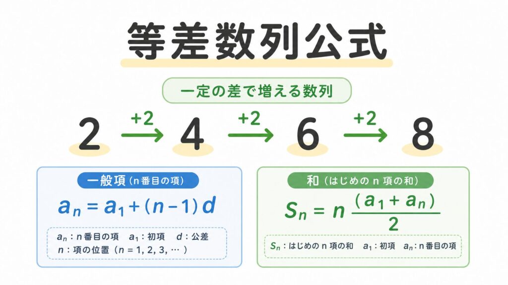 等差数列公式 のアイキャッチ画像