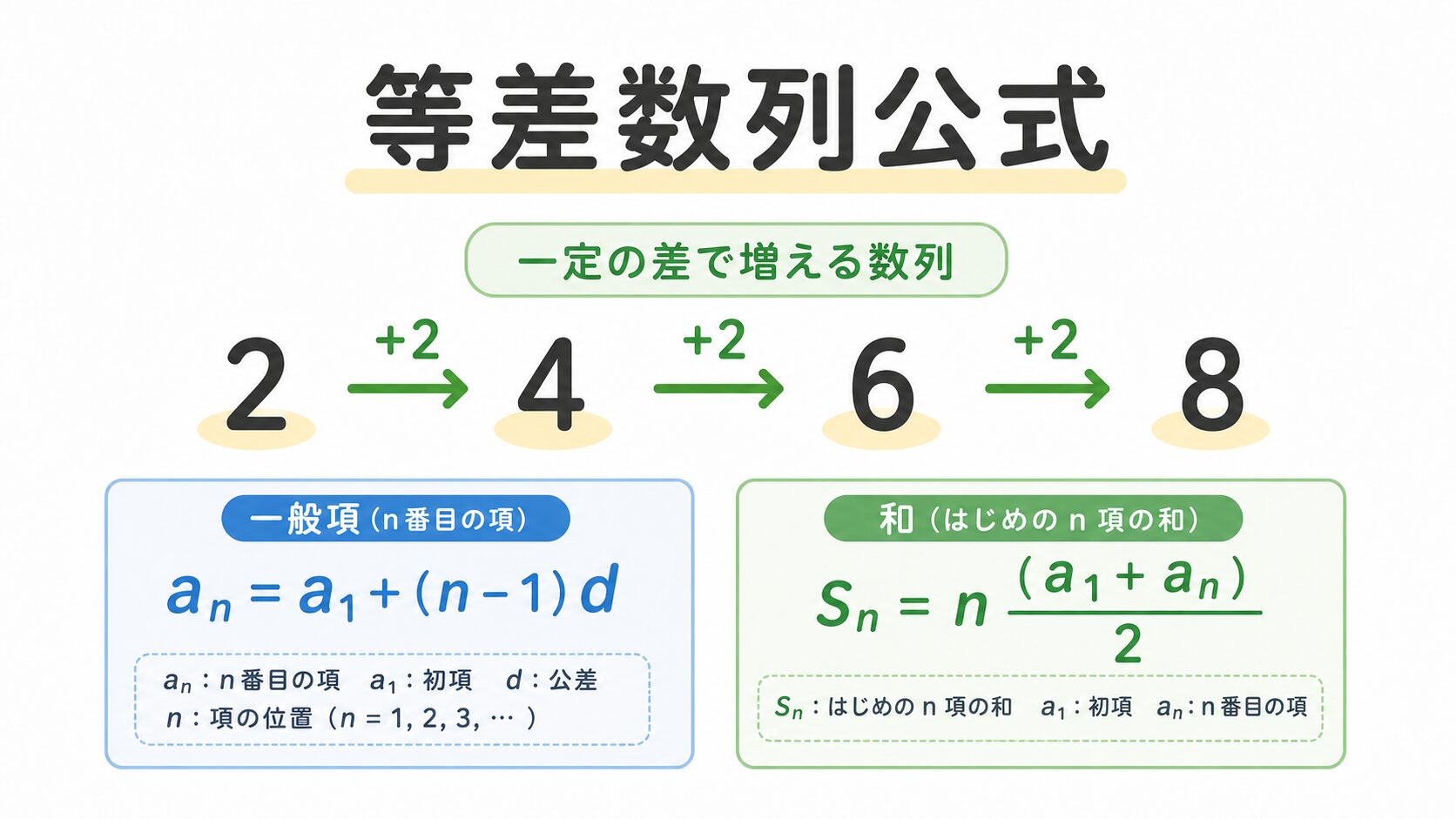 等差数列公式 のアイキャッチ画像