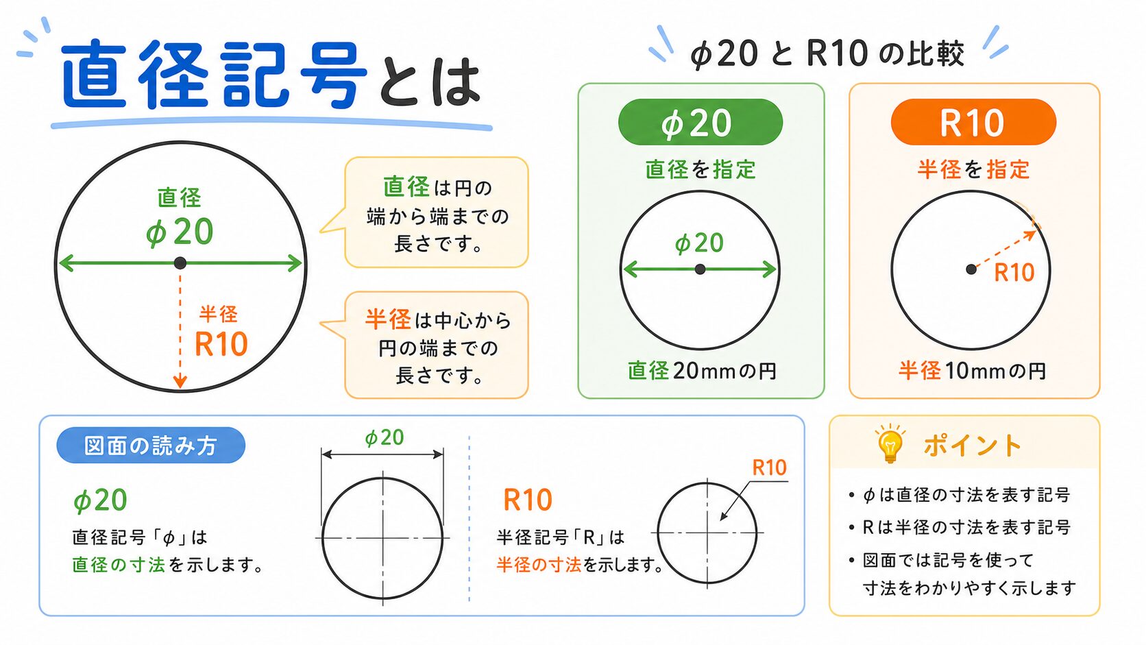 直径記号のアイキャッチ画像