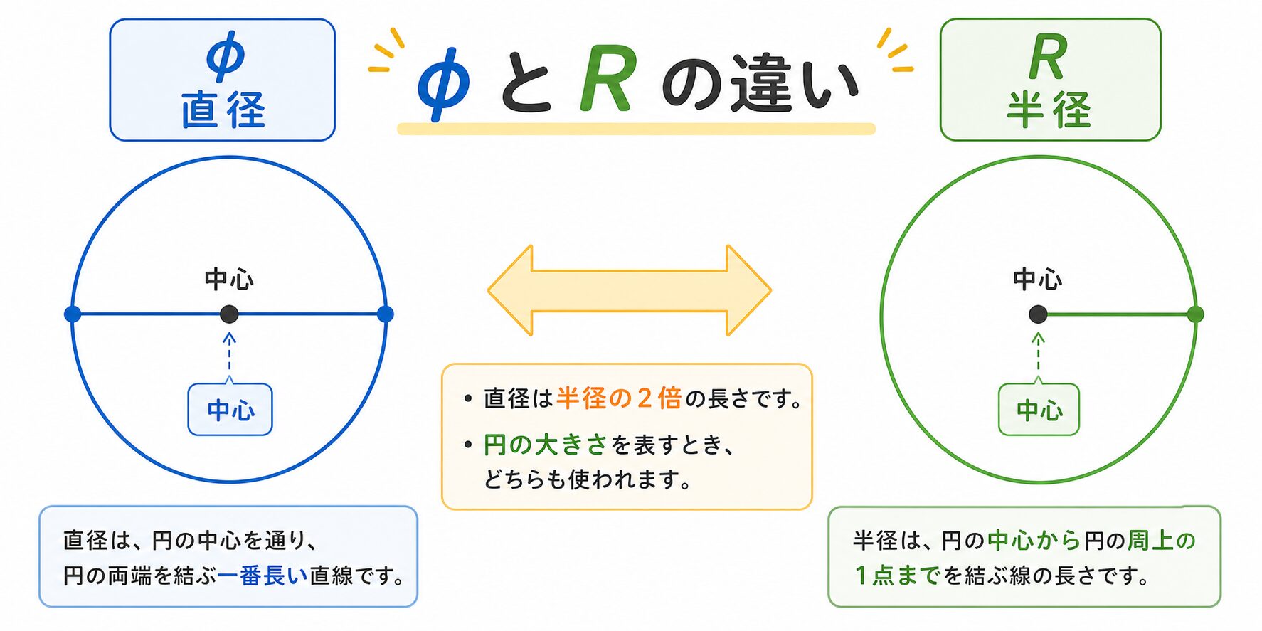 直径記号の図解①