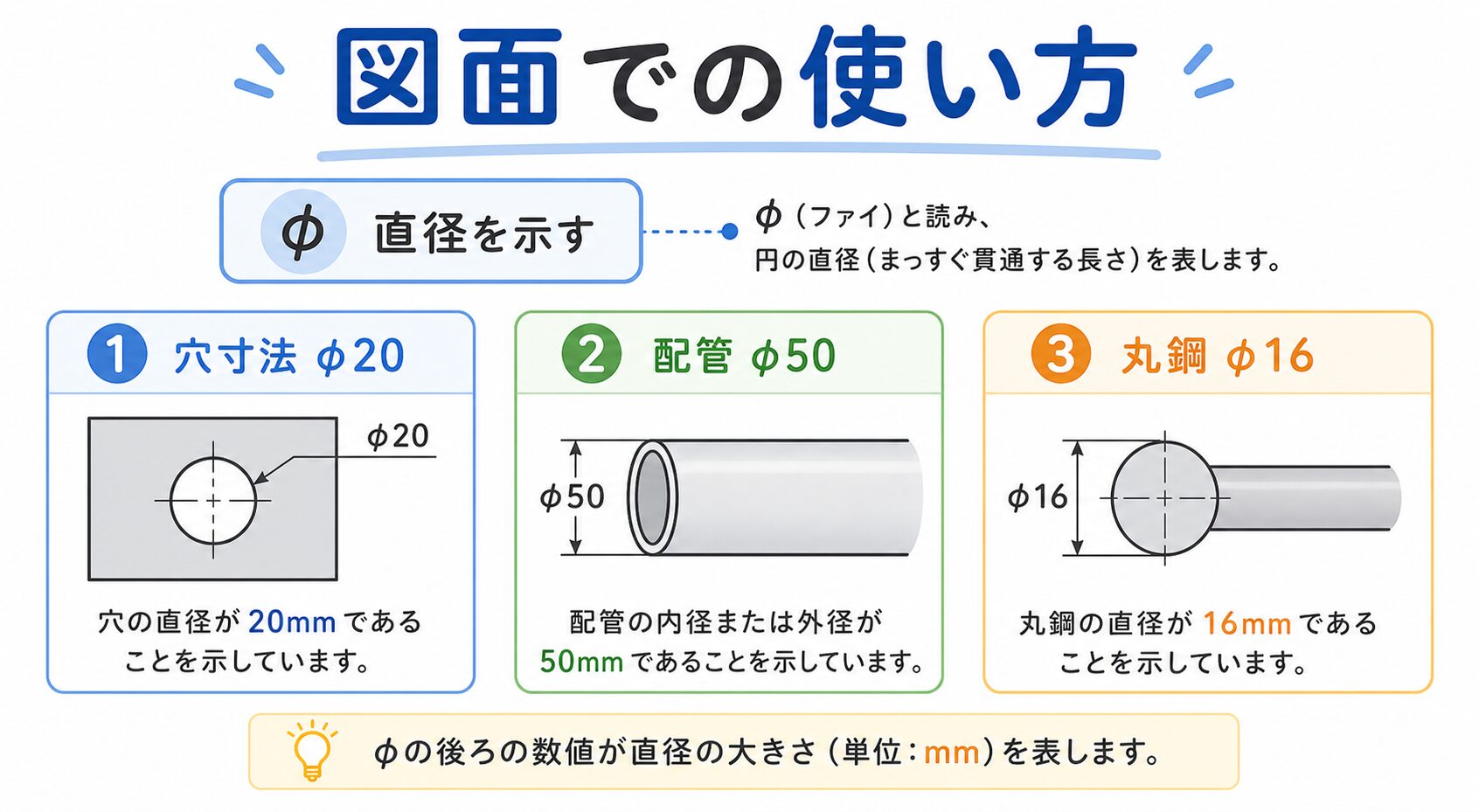 直径記号の図解②
