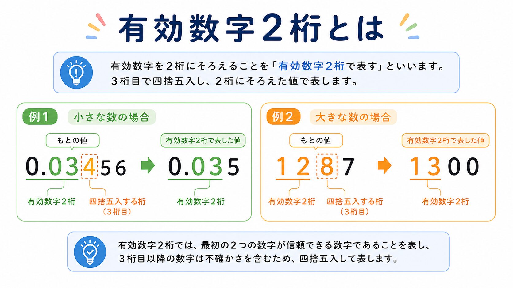 有効数字2桁 のアイキャッチ画像