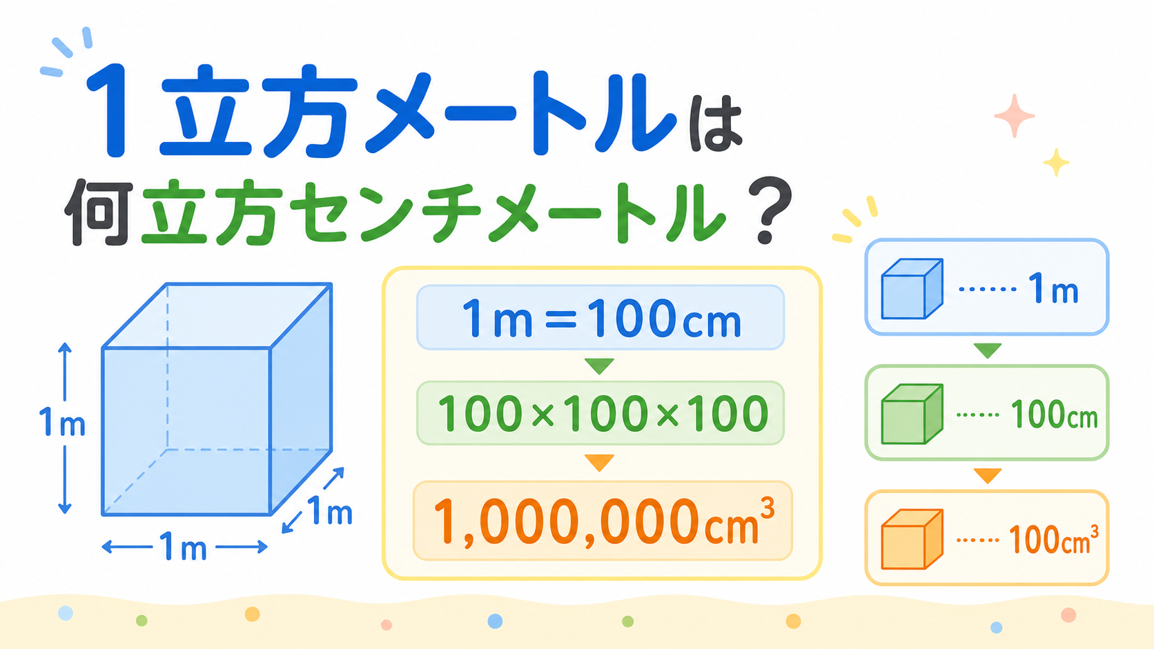1立方メートルは何立方センチメートルのアイキャッチ画像