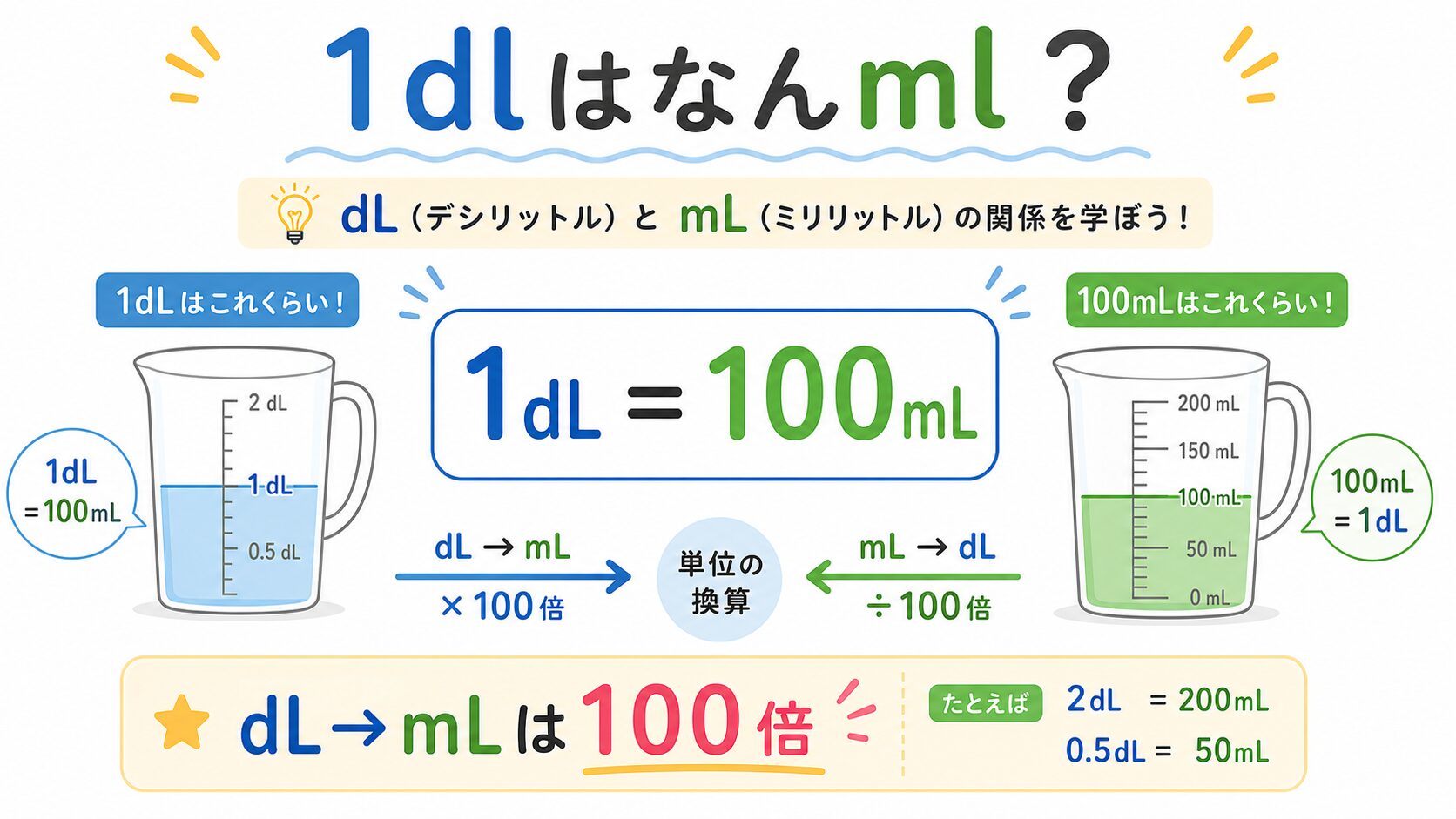 1dlはなんmlのアイキャッチ画像