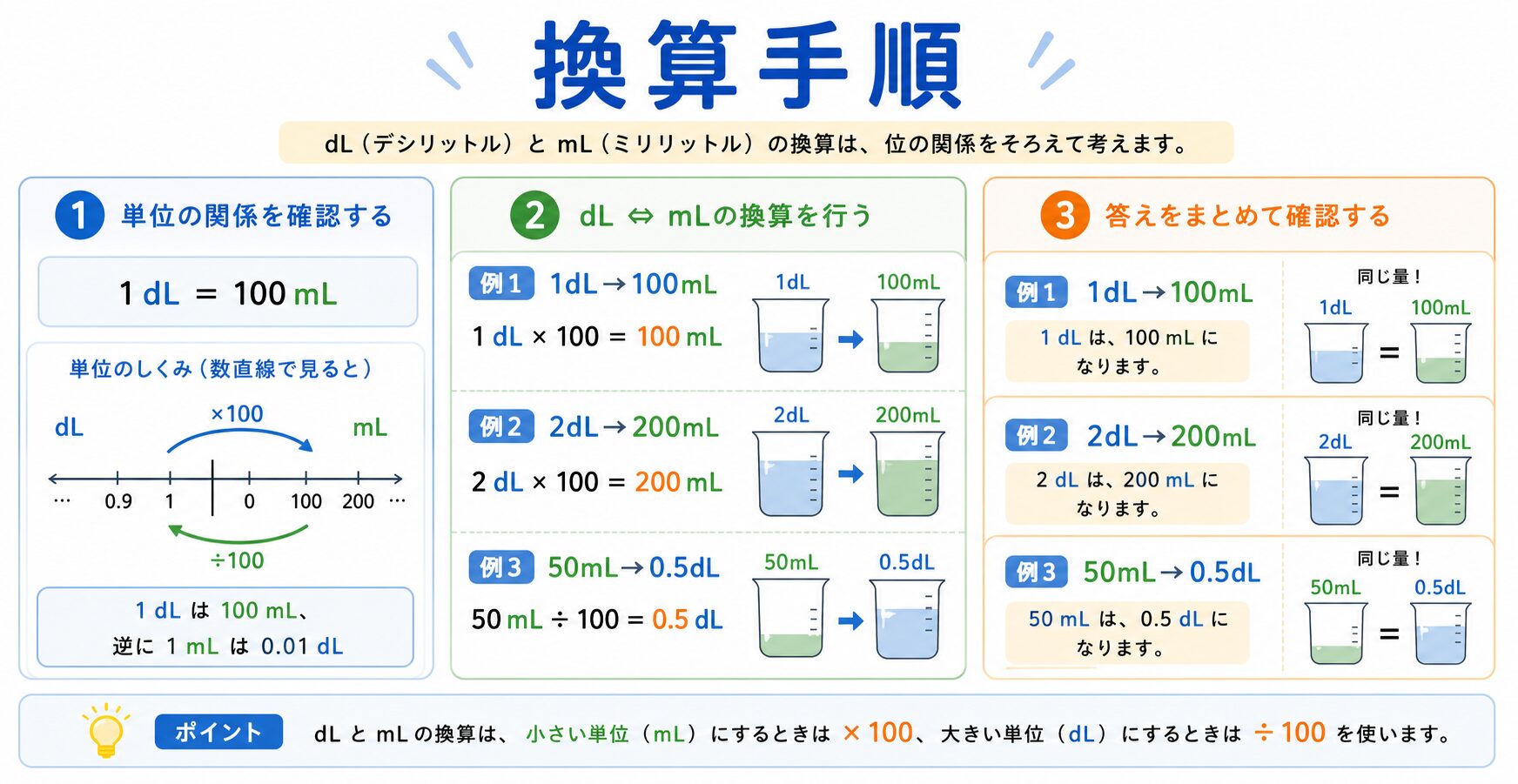 1dlはなんmlの図解②