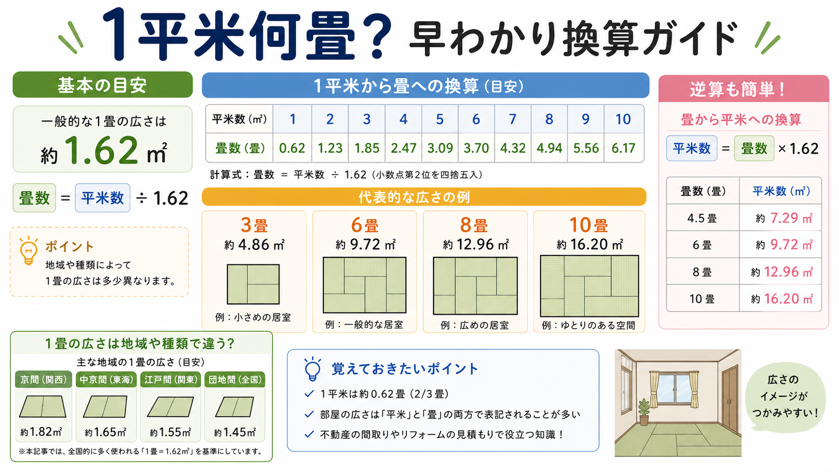 1平米何畳のアイキャッチ画像