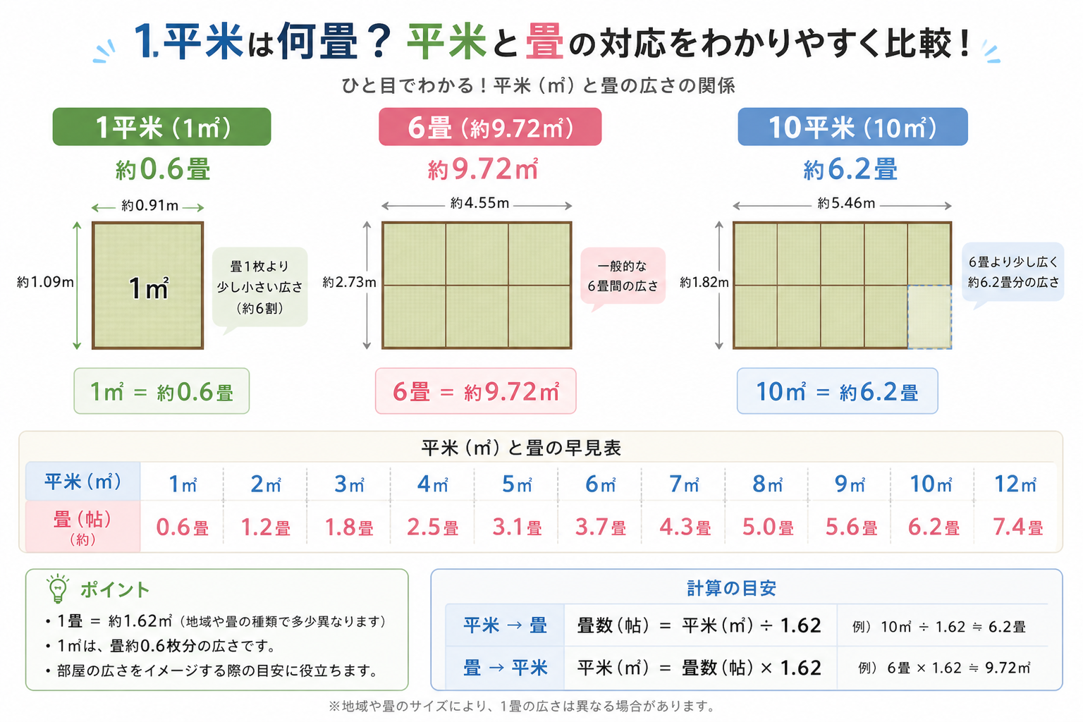 1平米何畳の図解①