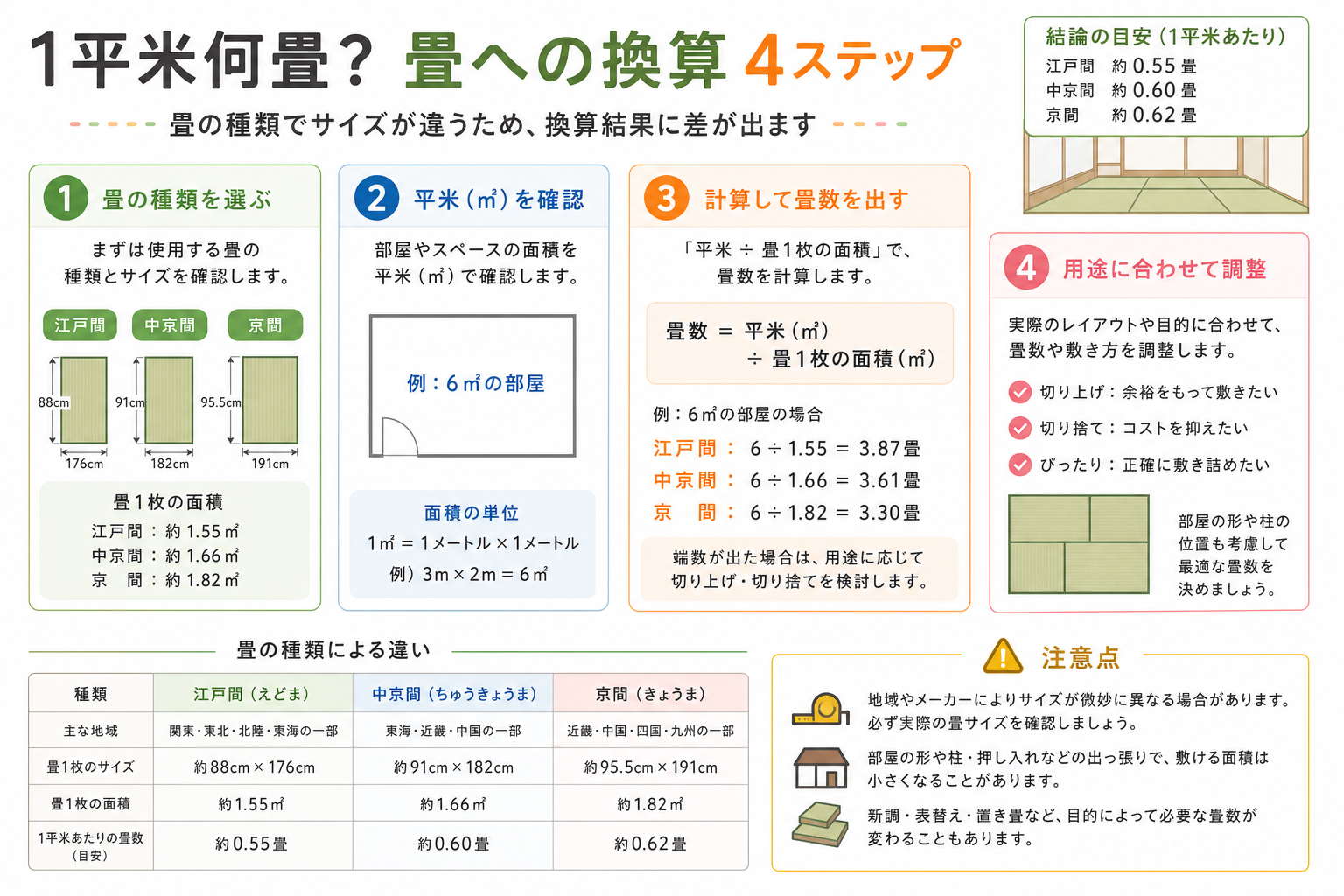 1平米何畳の図解②