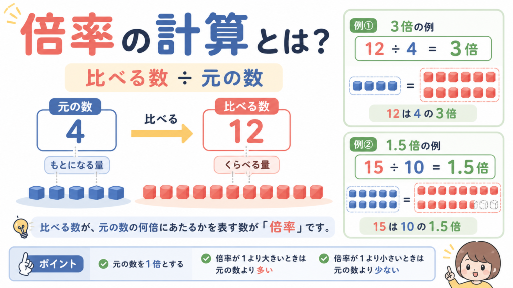 倍率の計算のアイキャッチ画像