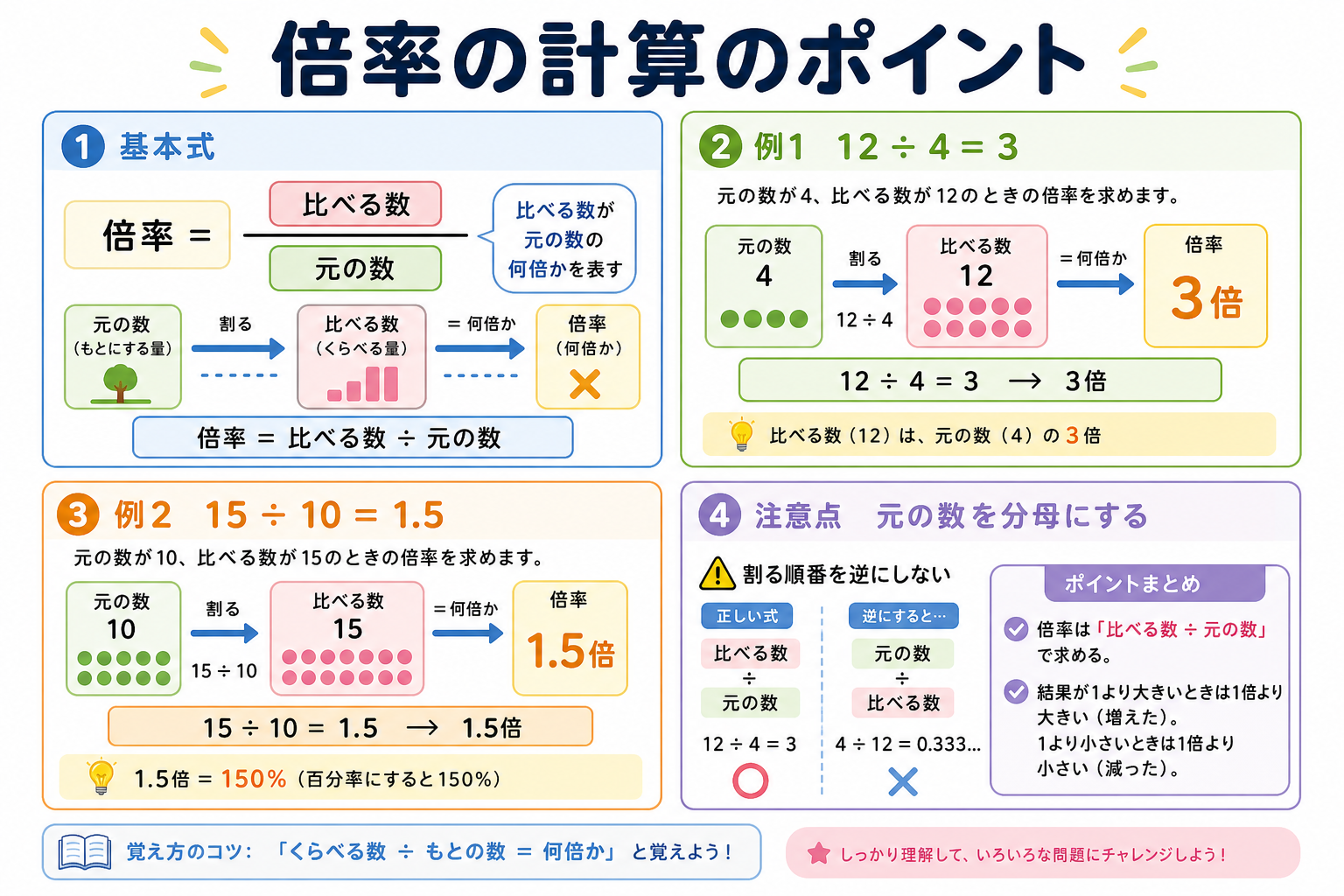倍率の計算の図解①