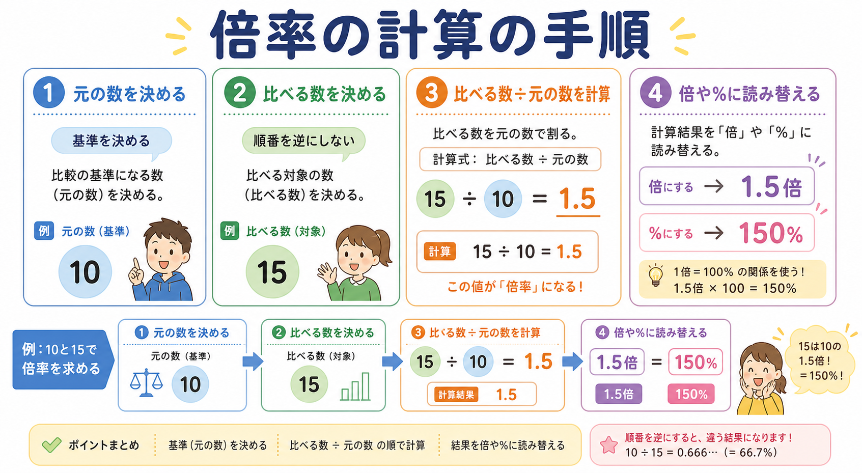 倍率の計算の図解②