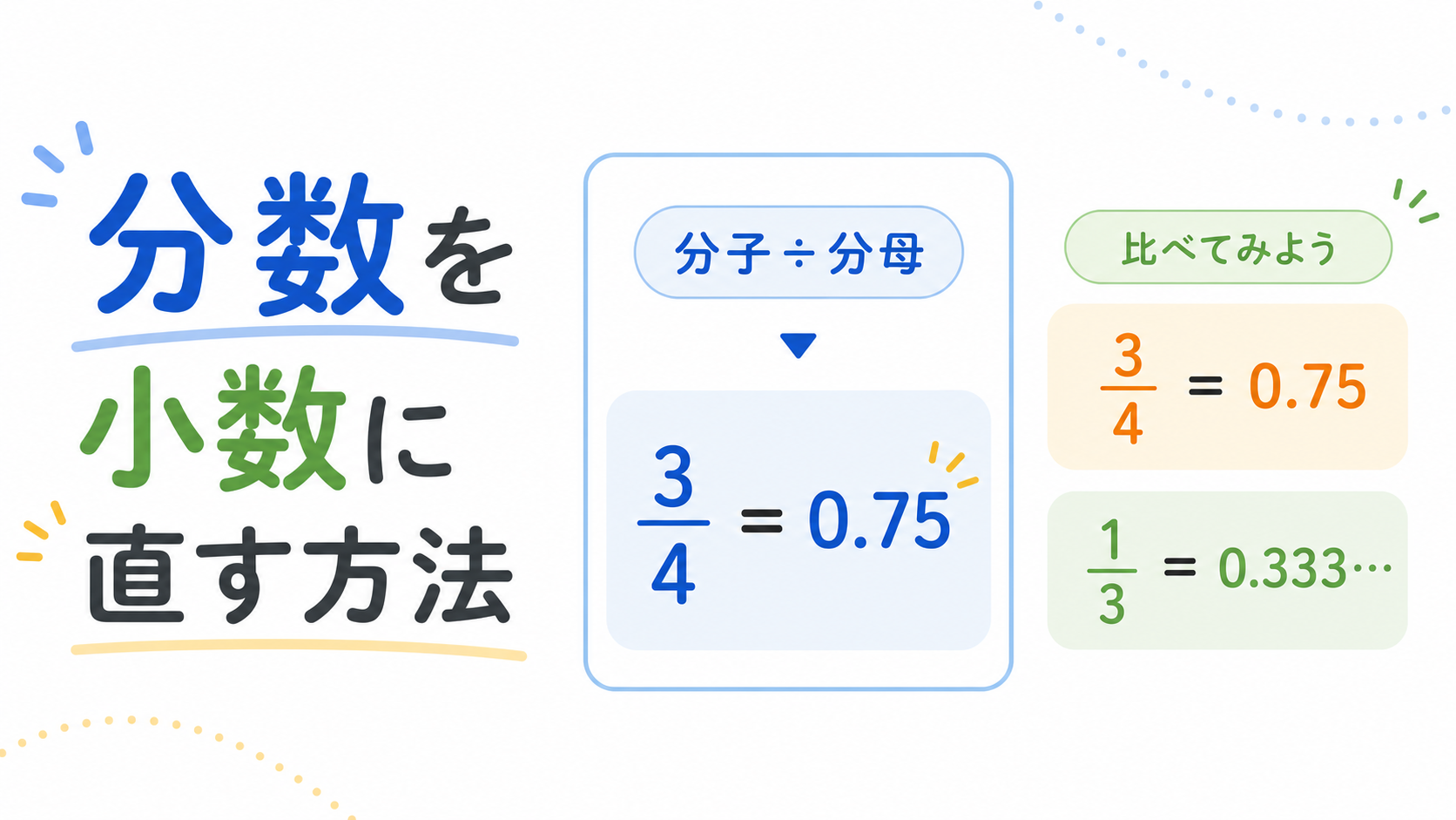 分数を小数に直す方法のアイキャッチ画像
