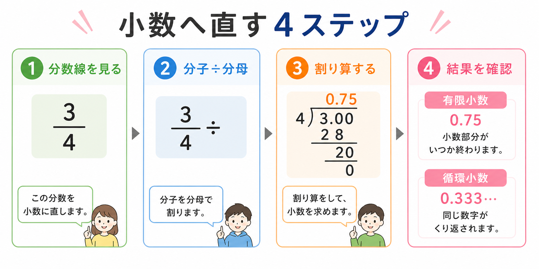分数を小数に直す方法の図解②