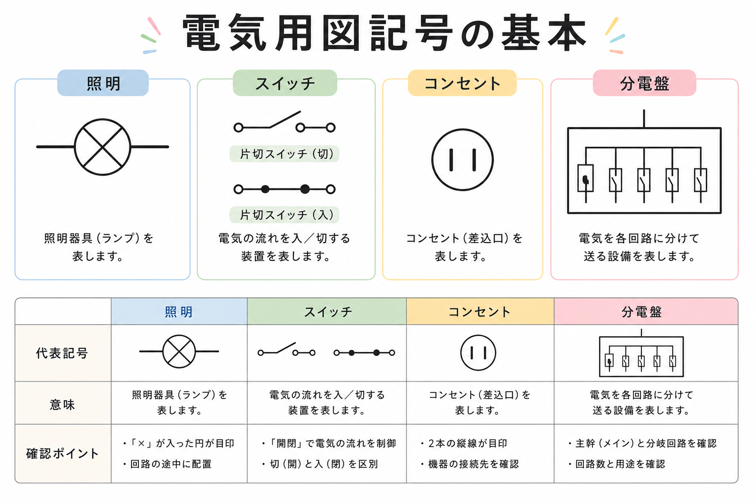 電気用図記号 の図解①
