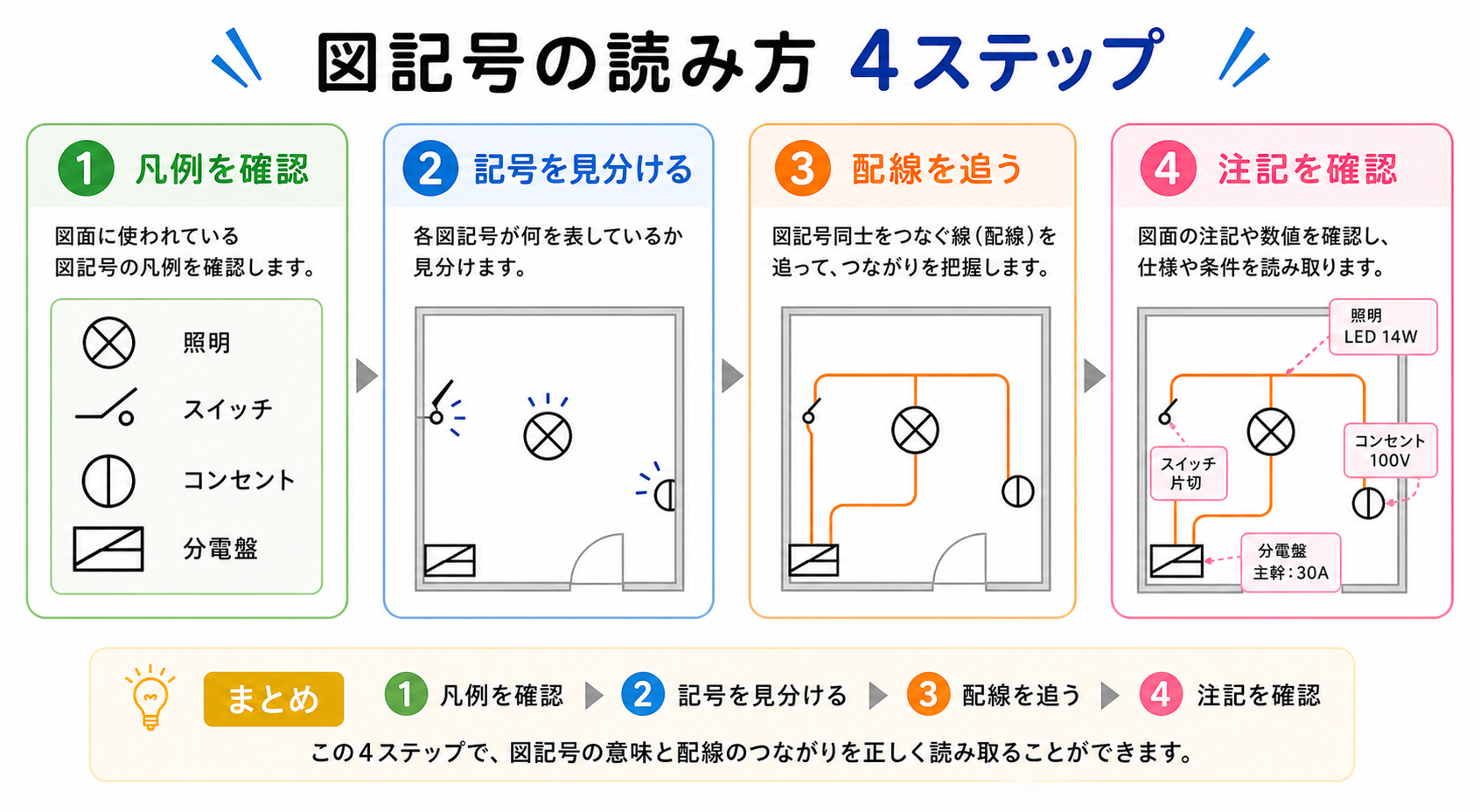 電気用図記号 の図解②