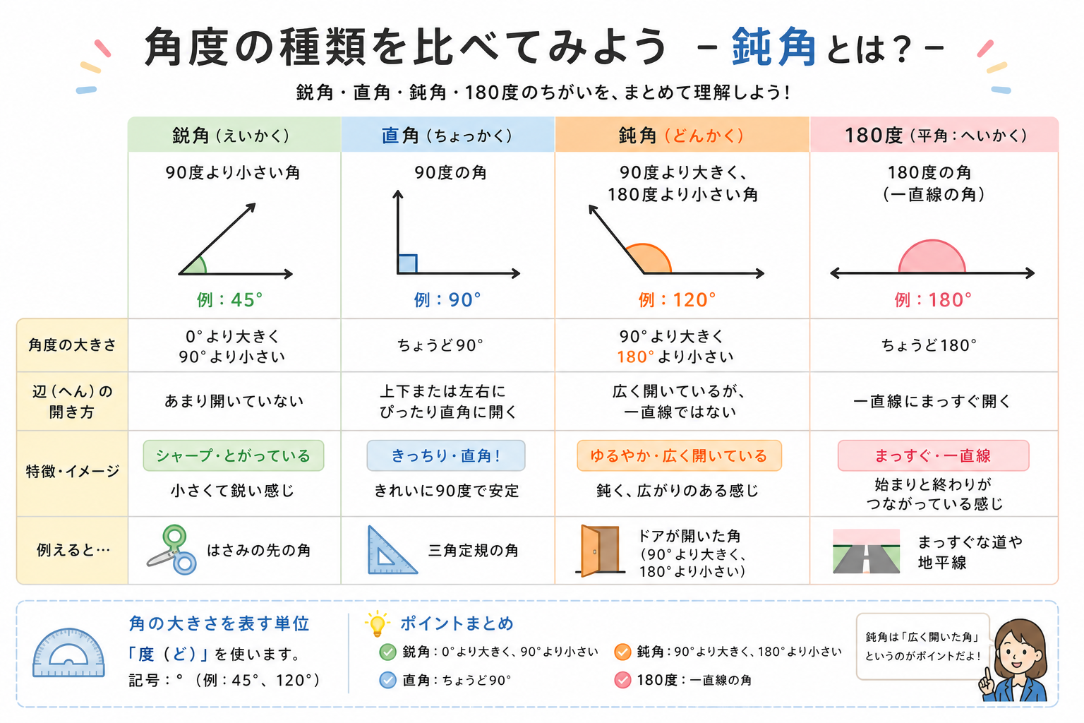 鈍角の図解①