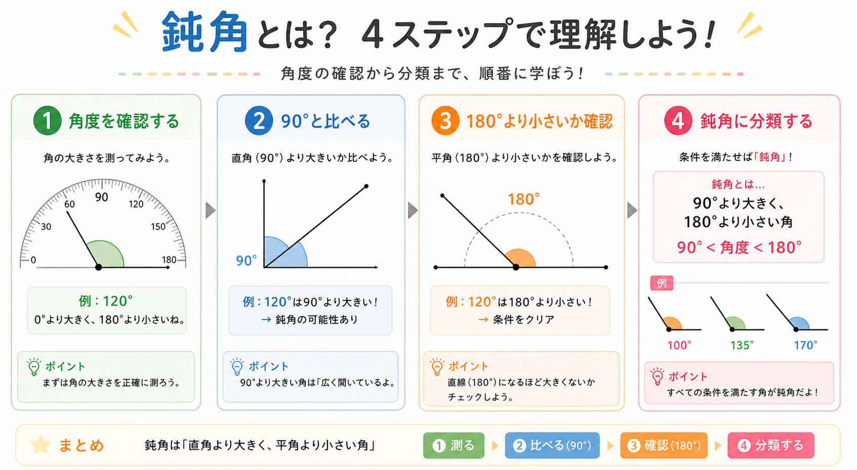 鈍角の図解②